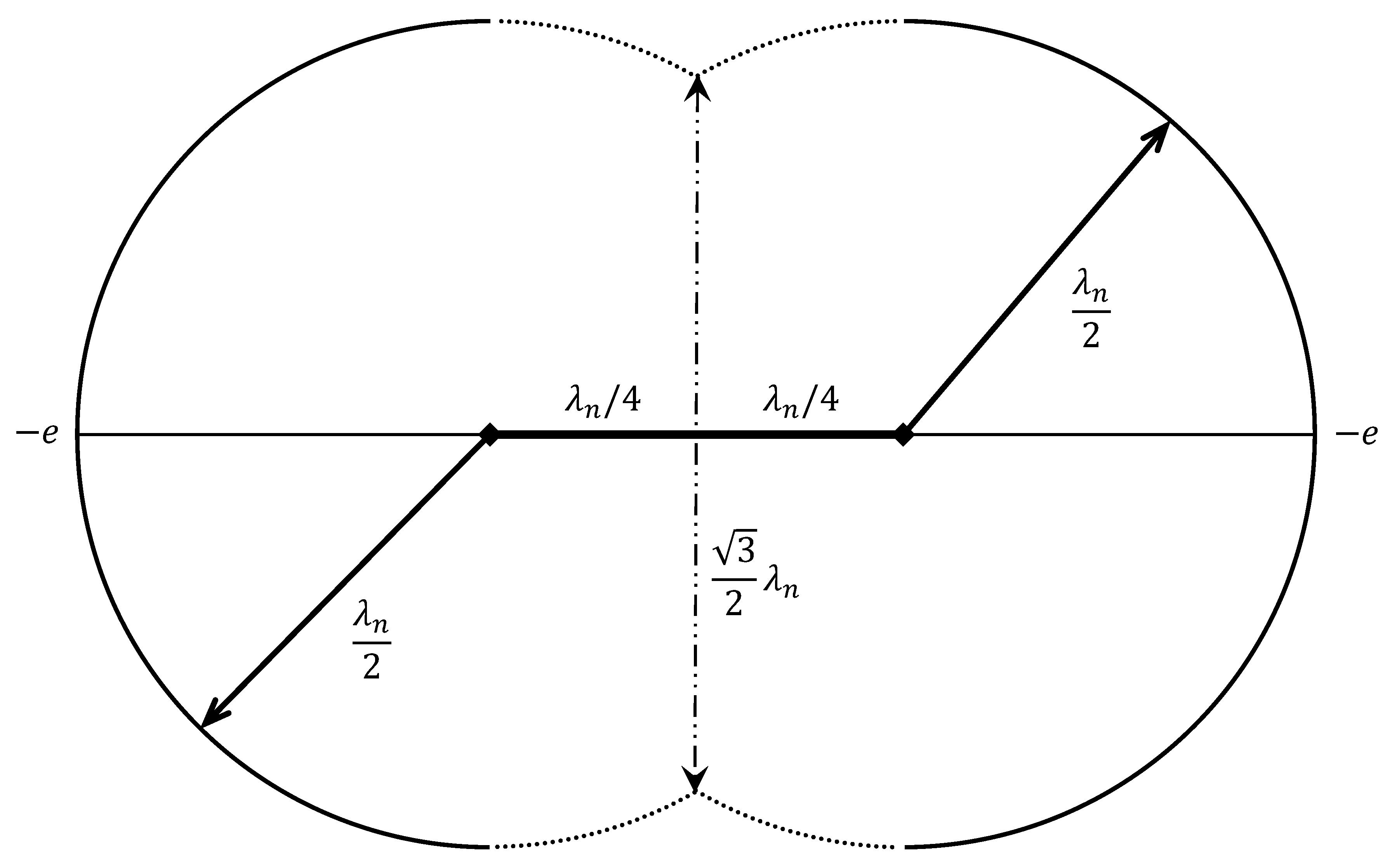 Preprints 181525 g003