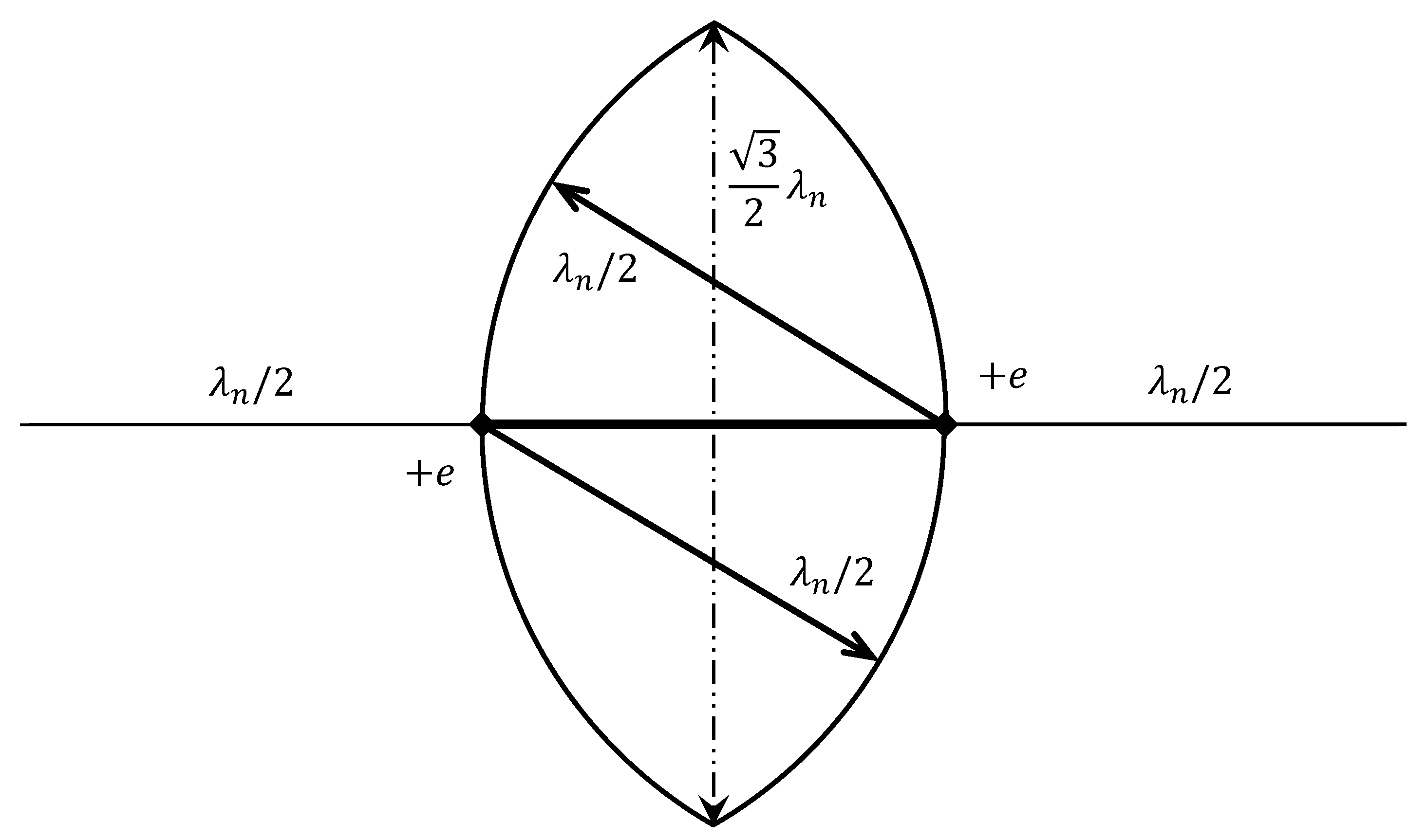Preprints 181525 g004