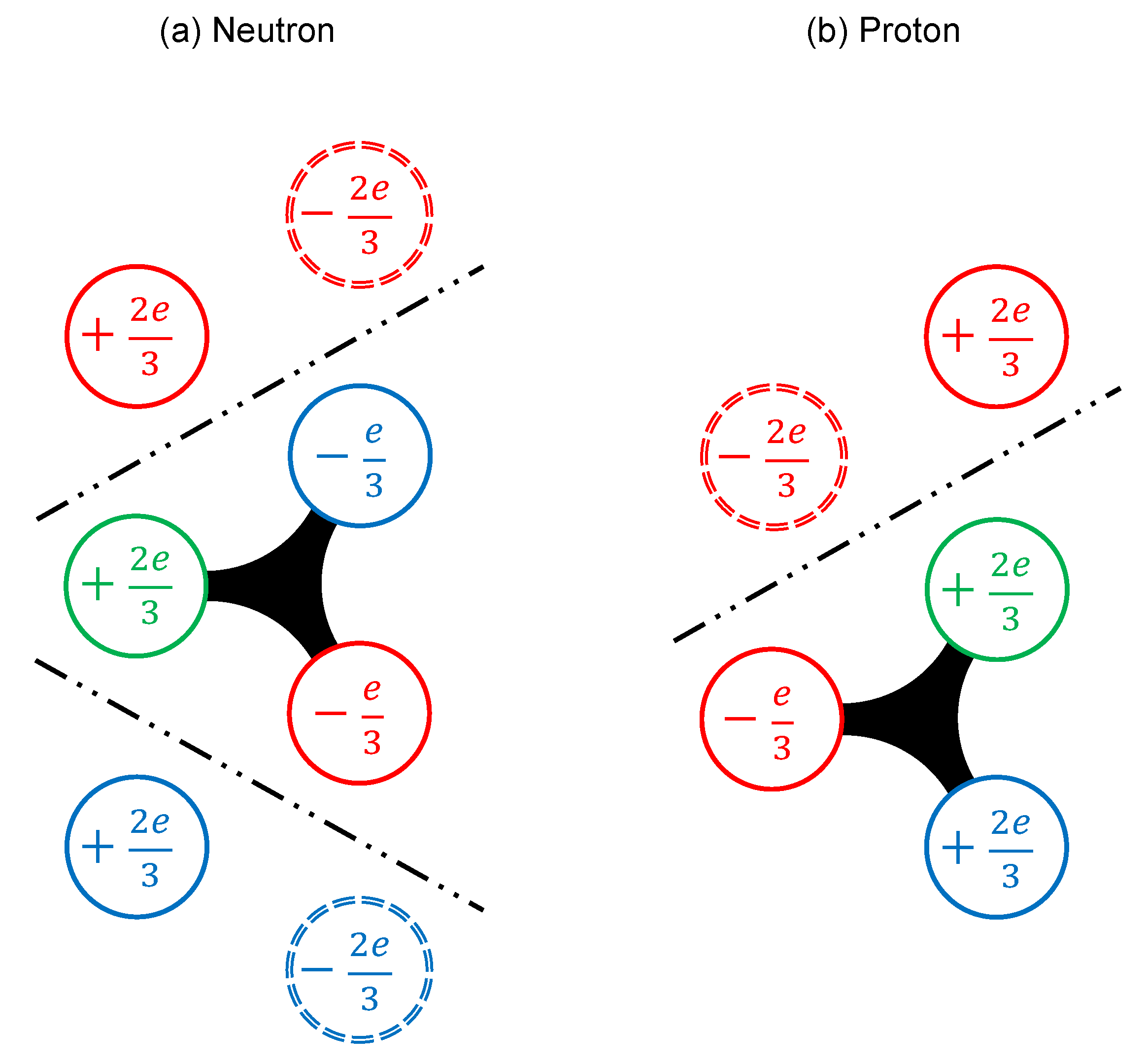 Preprints 181525 g007