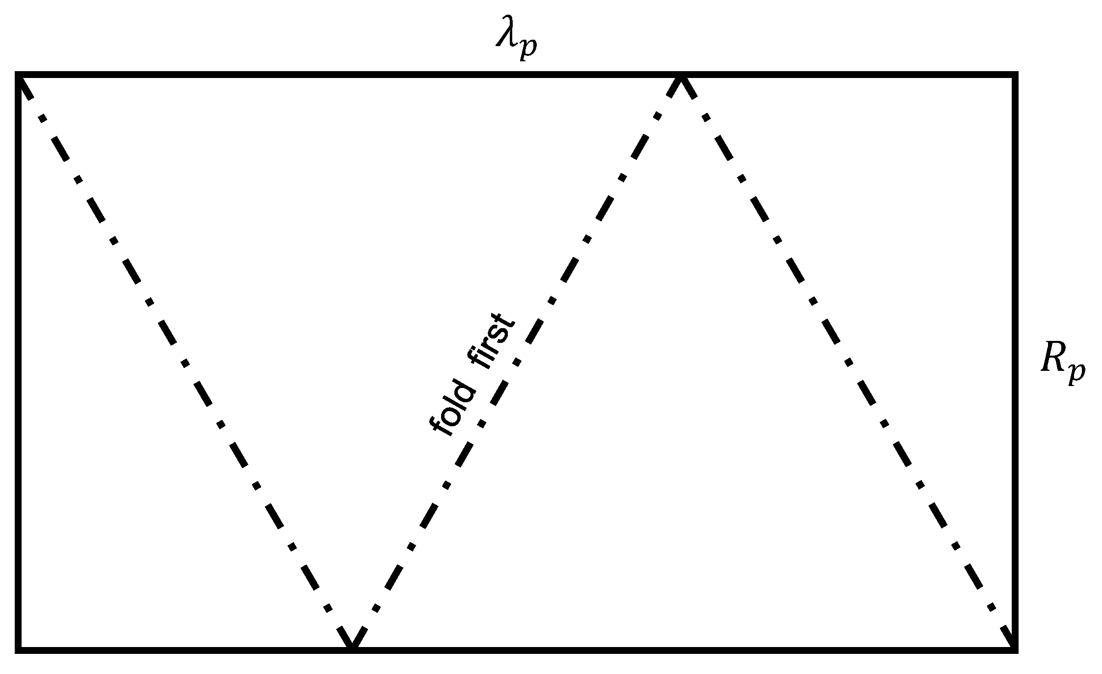 Preprints 181525 g0a1