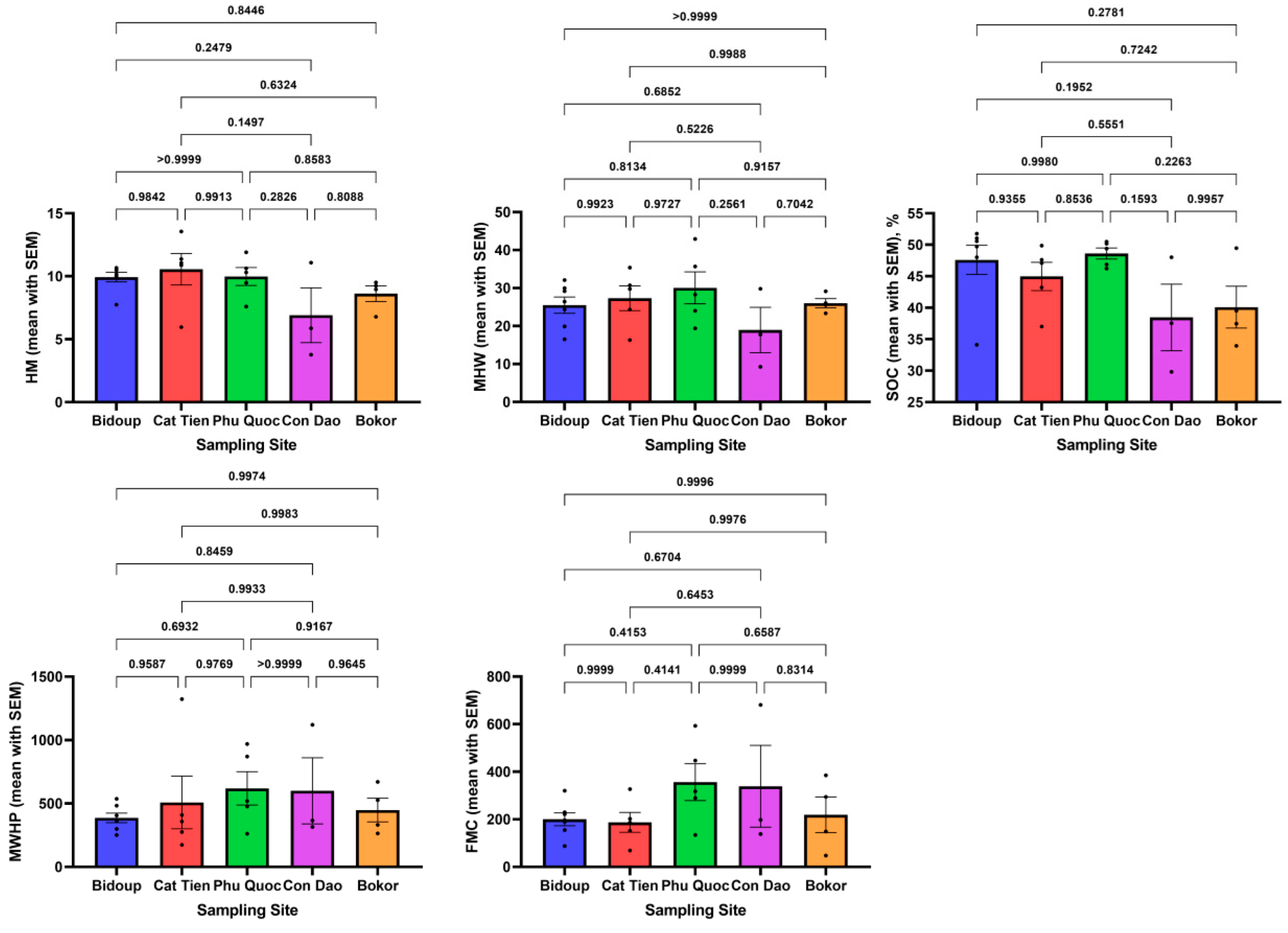 Preprints 121204 g005