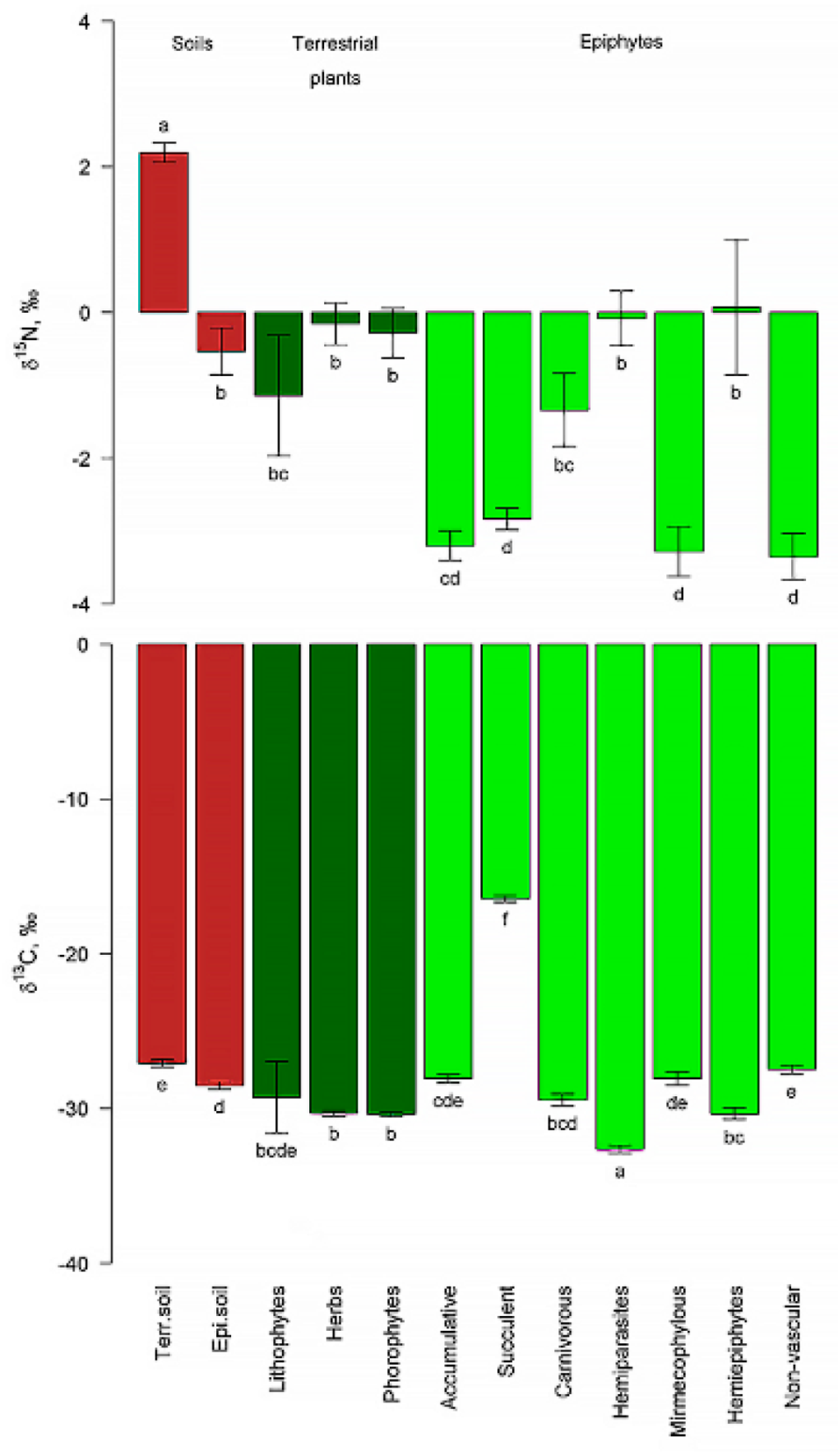 Preprints 121204 g007
