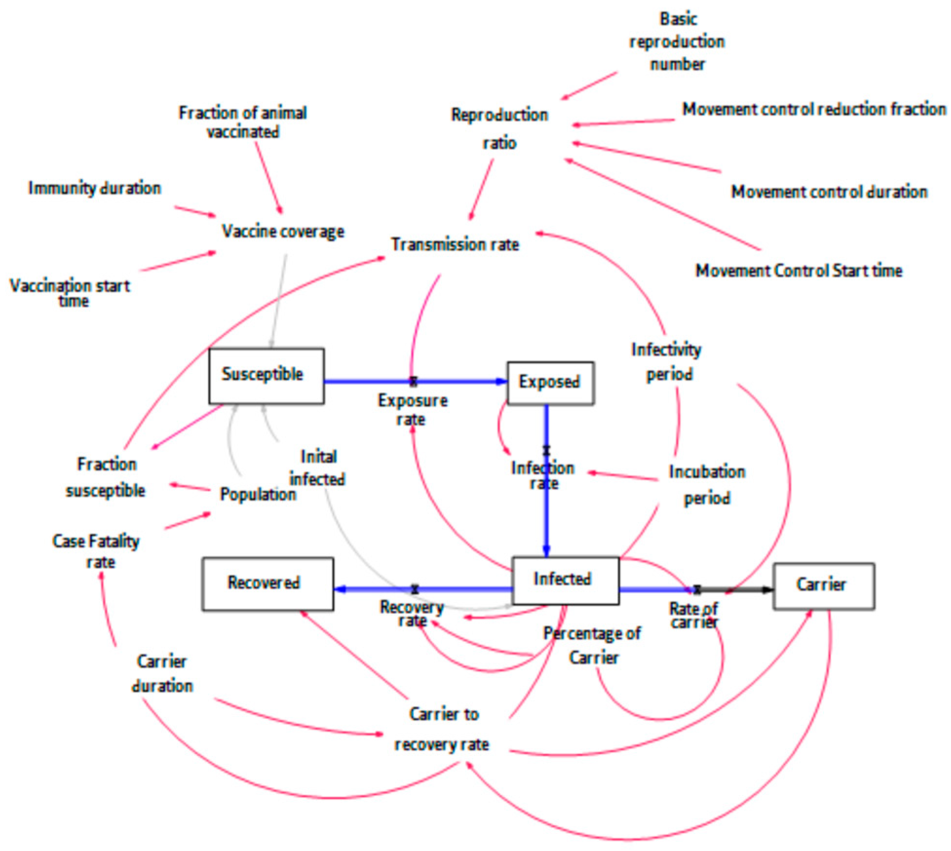 Preprints 194572 g002
