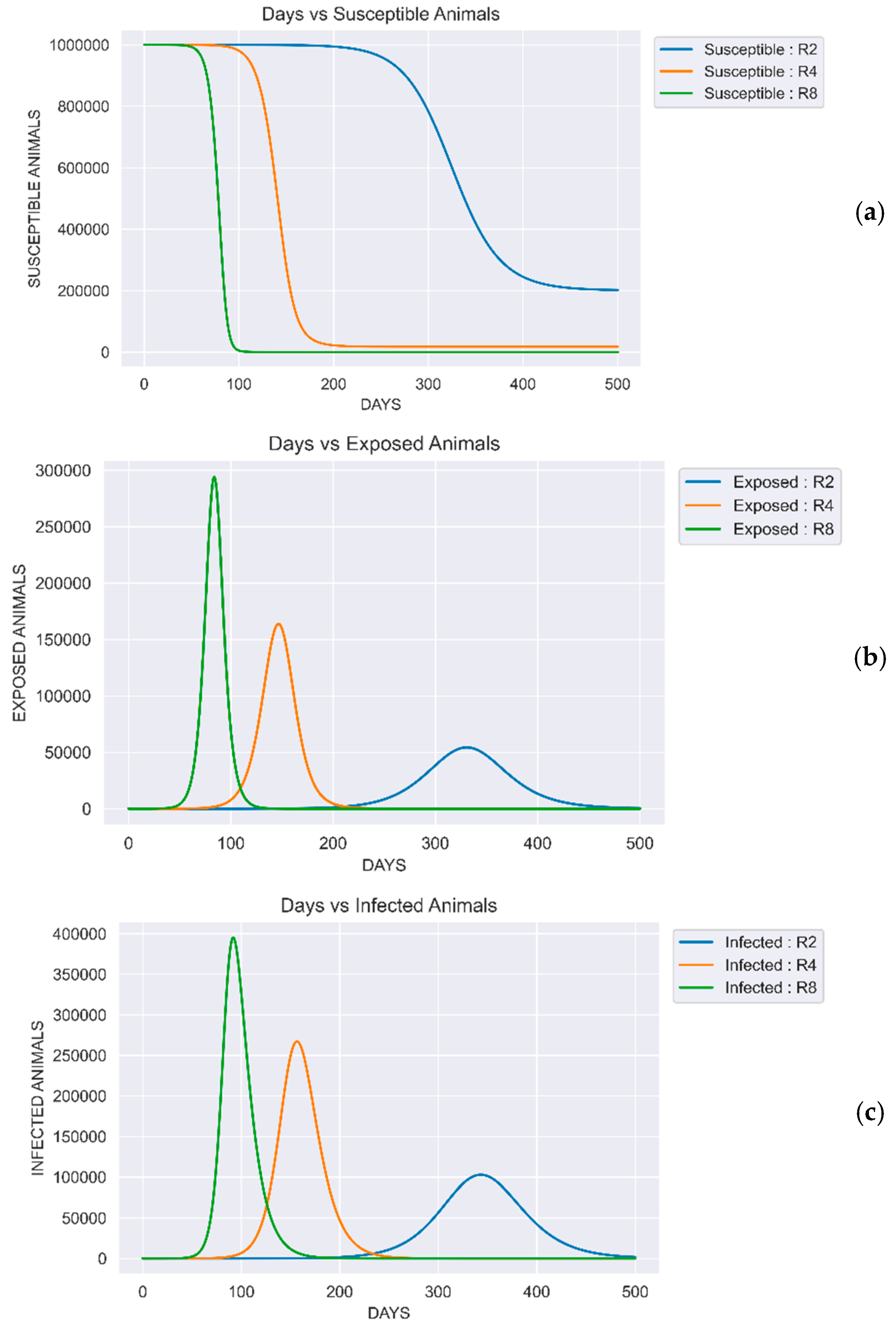 Preprints 194572 g003a
