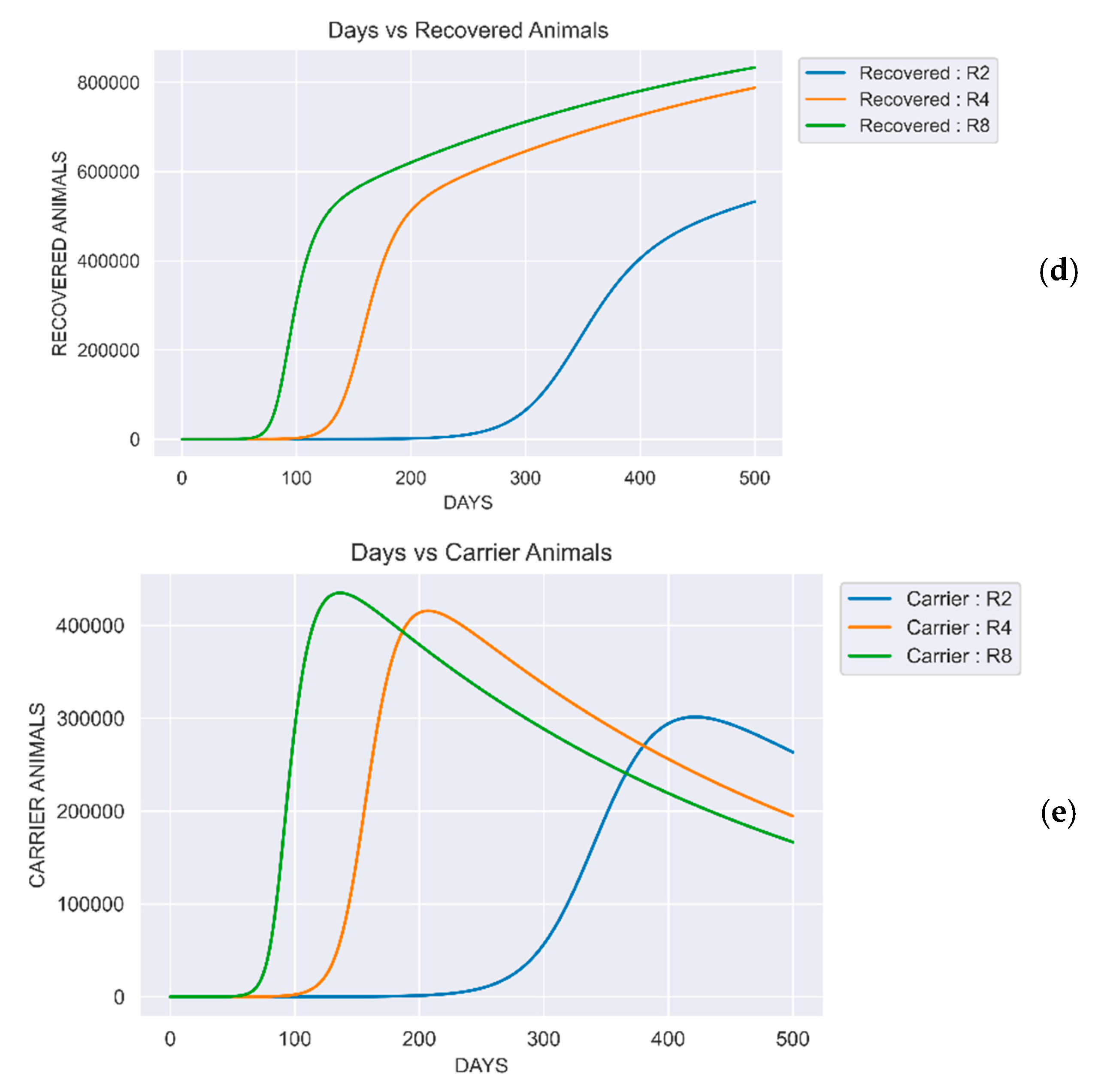 Preprints 194572 g003b