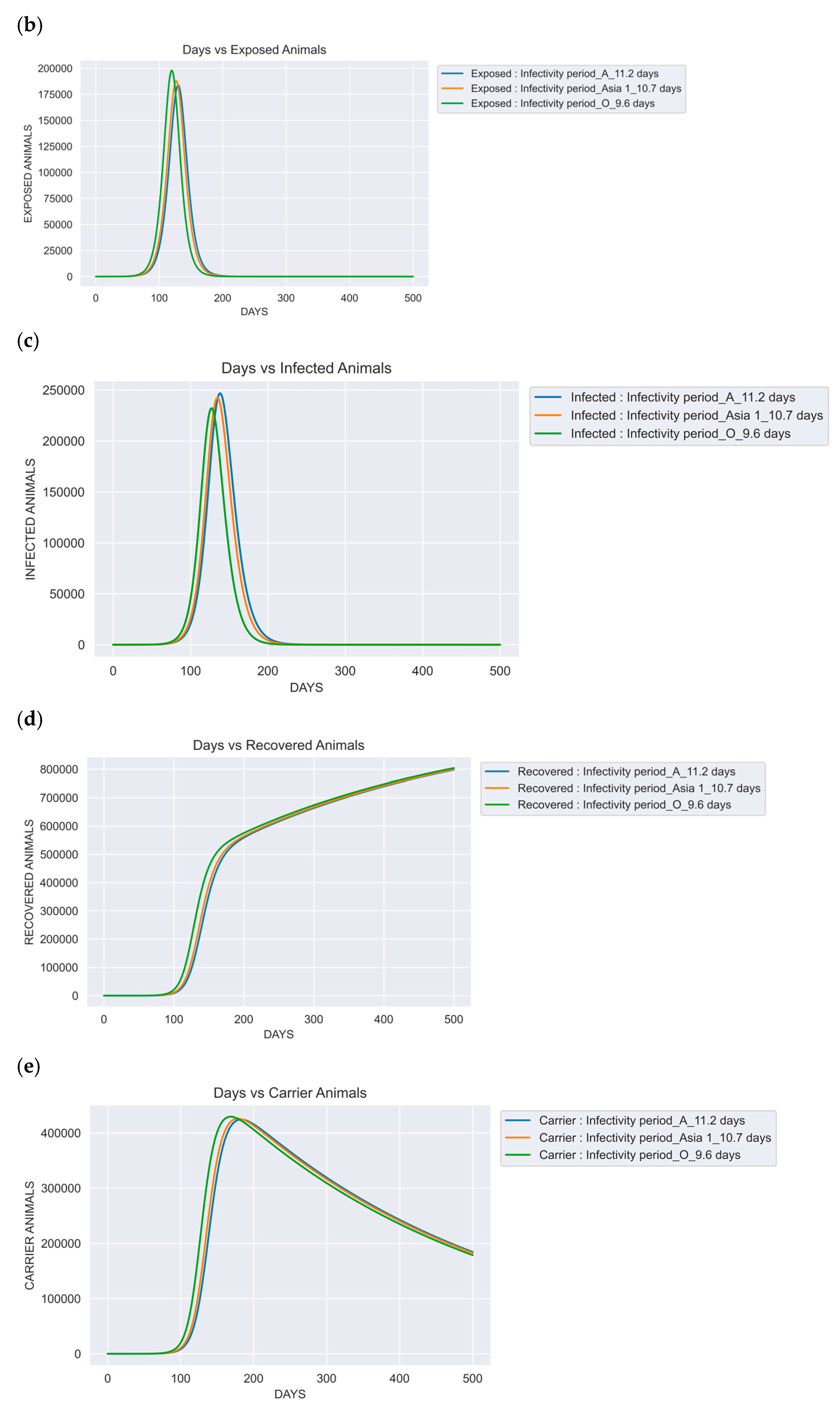 Preprints 194572 g004b