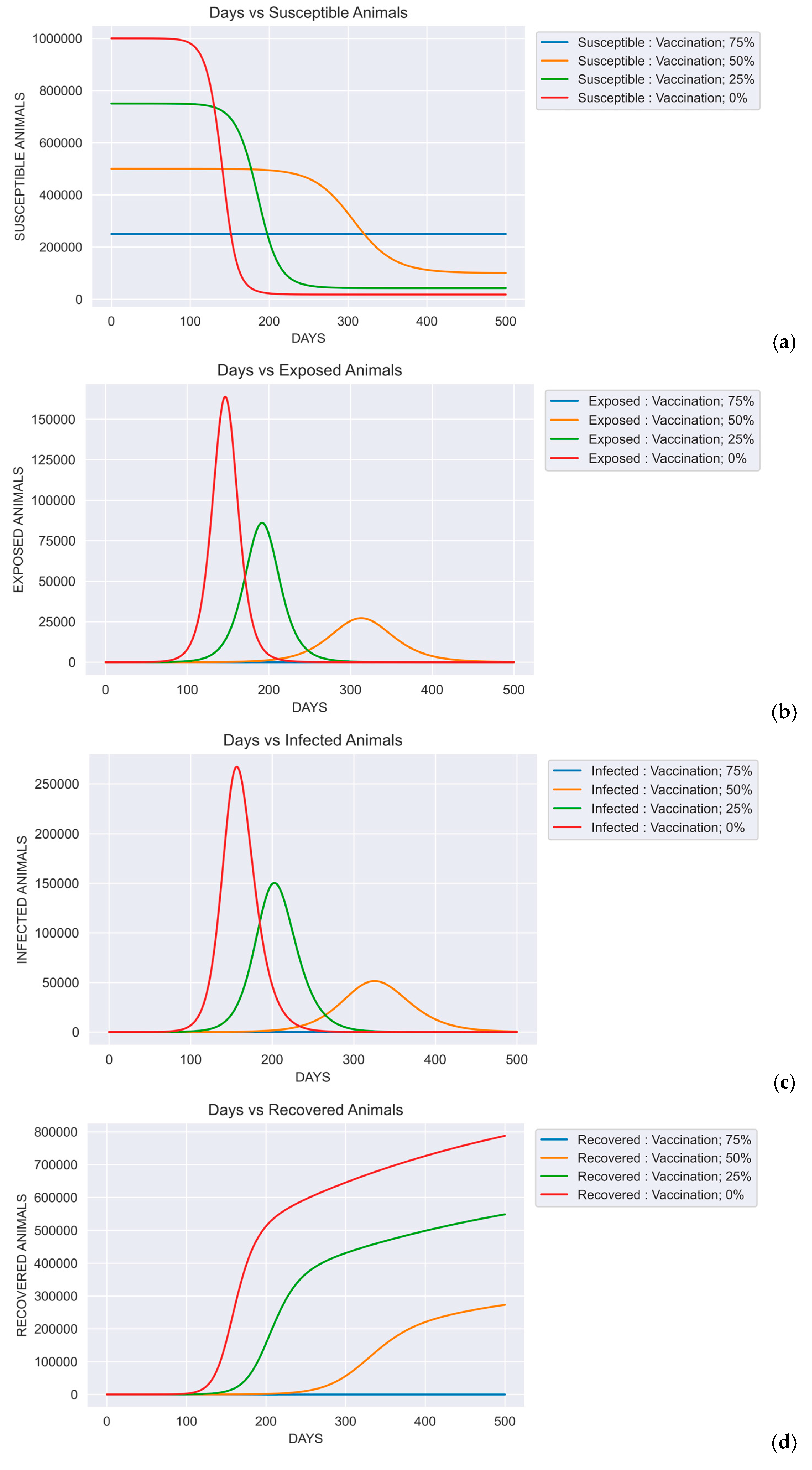 Preprints 194572 g005a