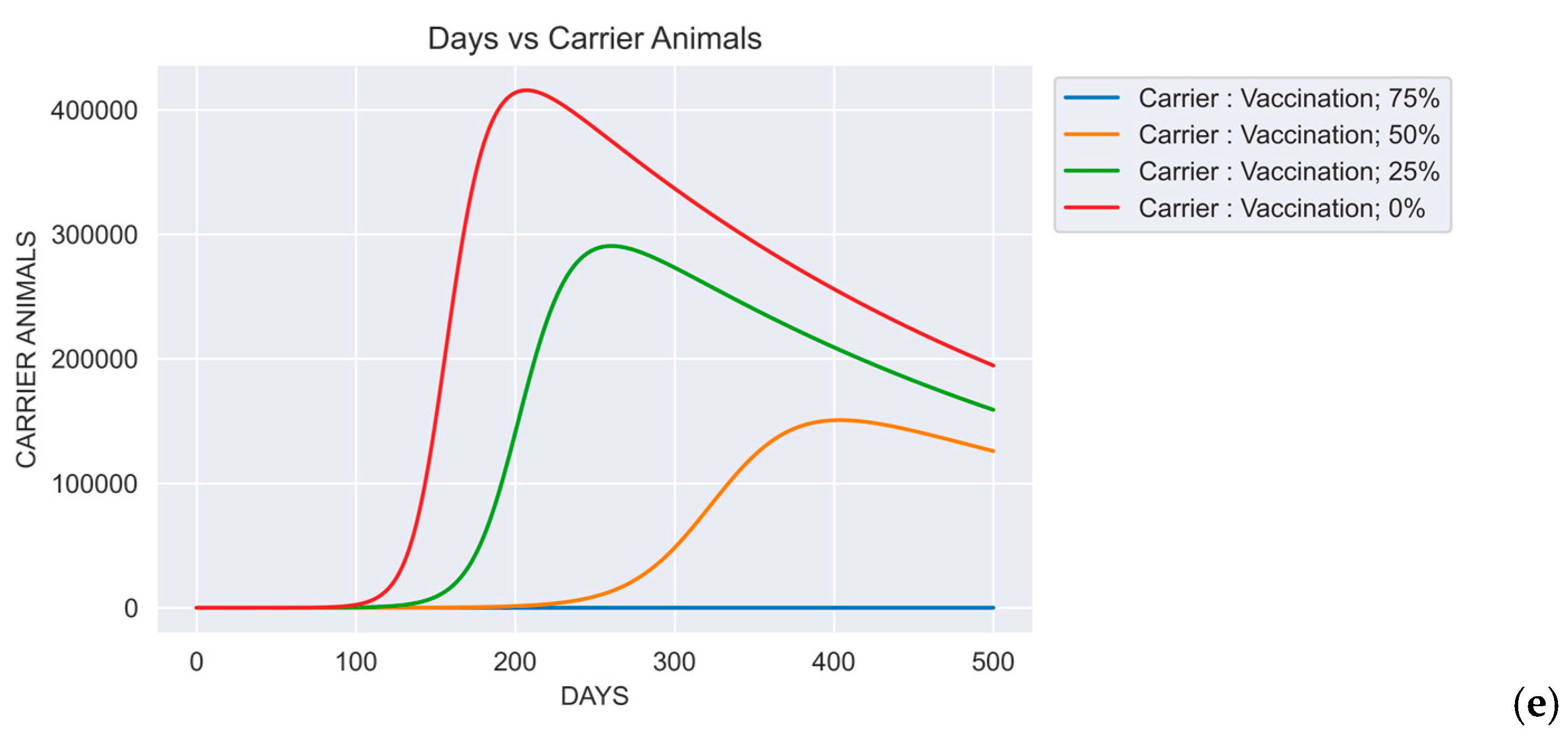 Preprints 194572 g005b