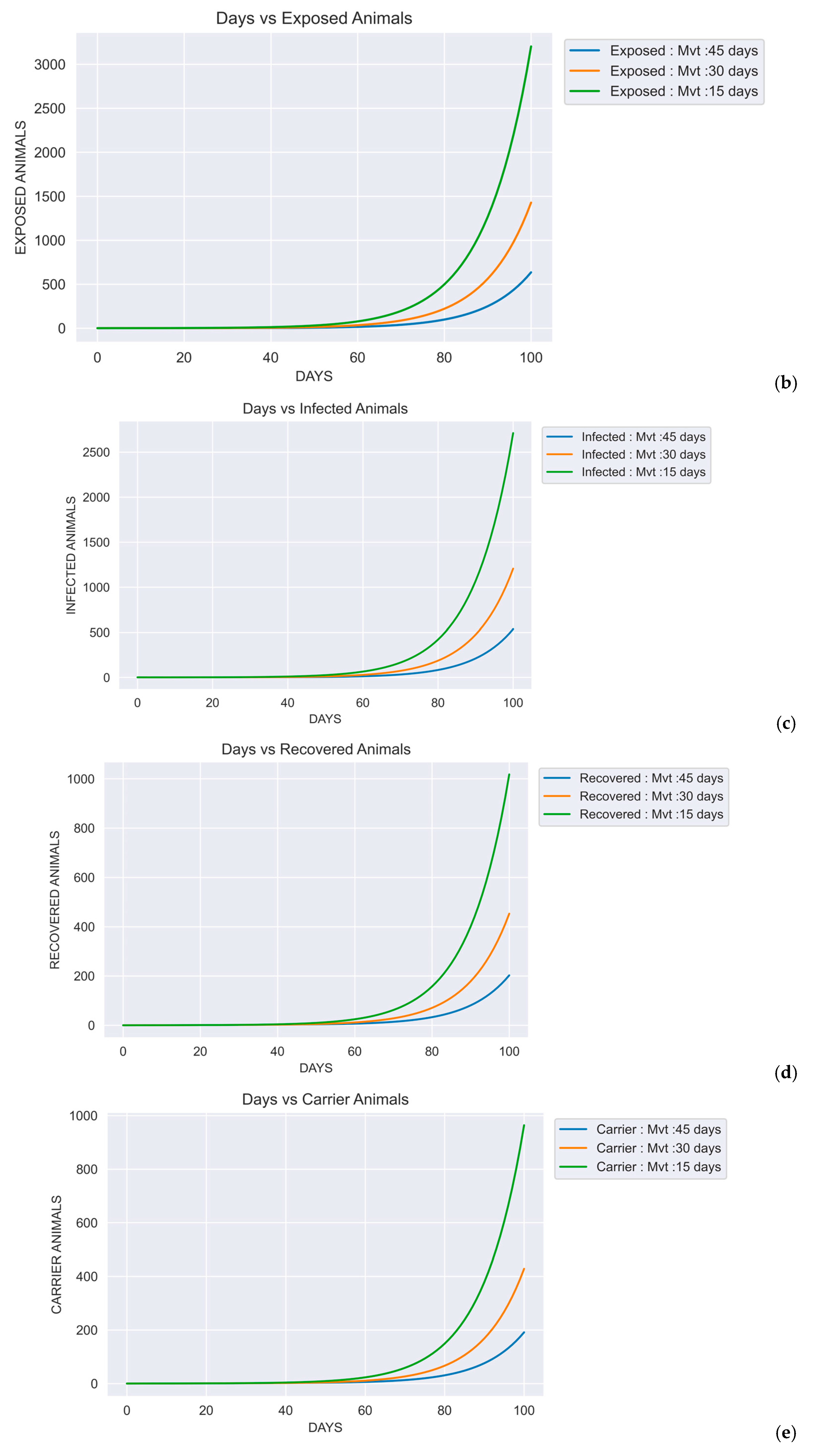 Preprints 194572 g006b