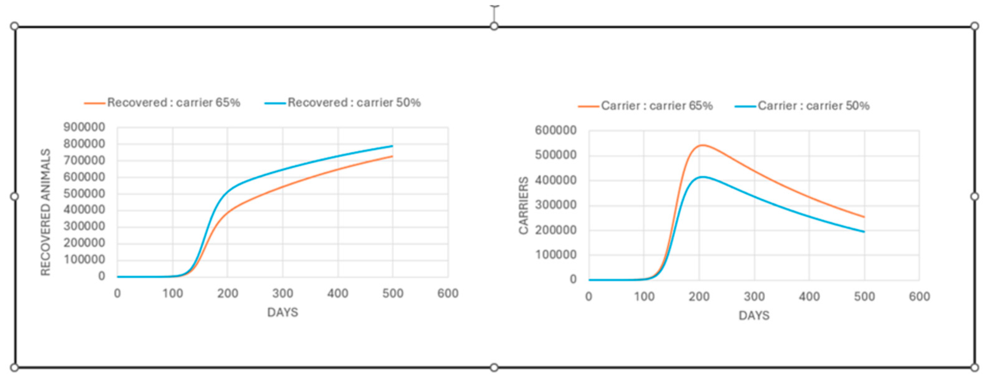 Preprints 194572 g007