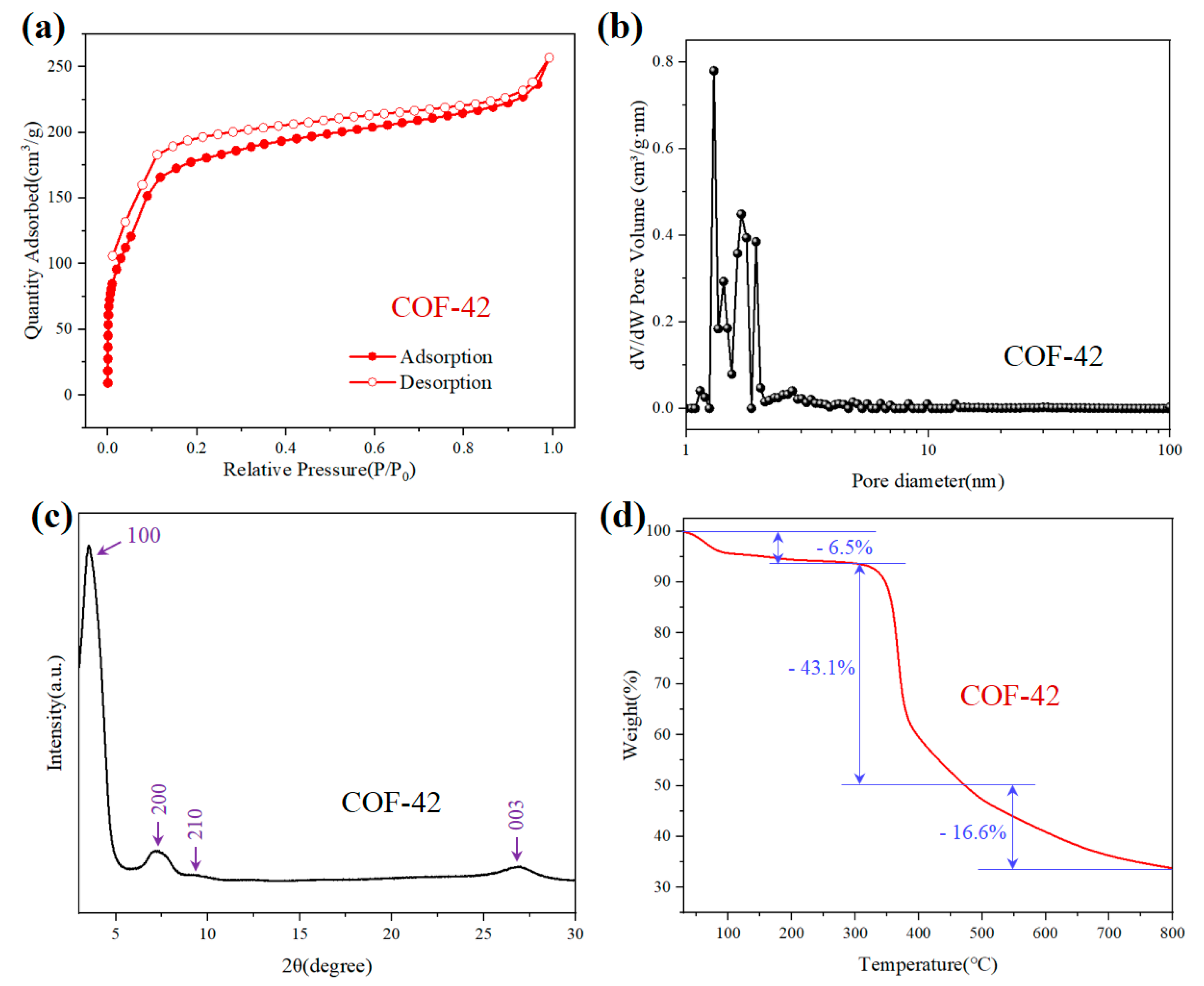 Preprints 154911 g002