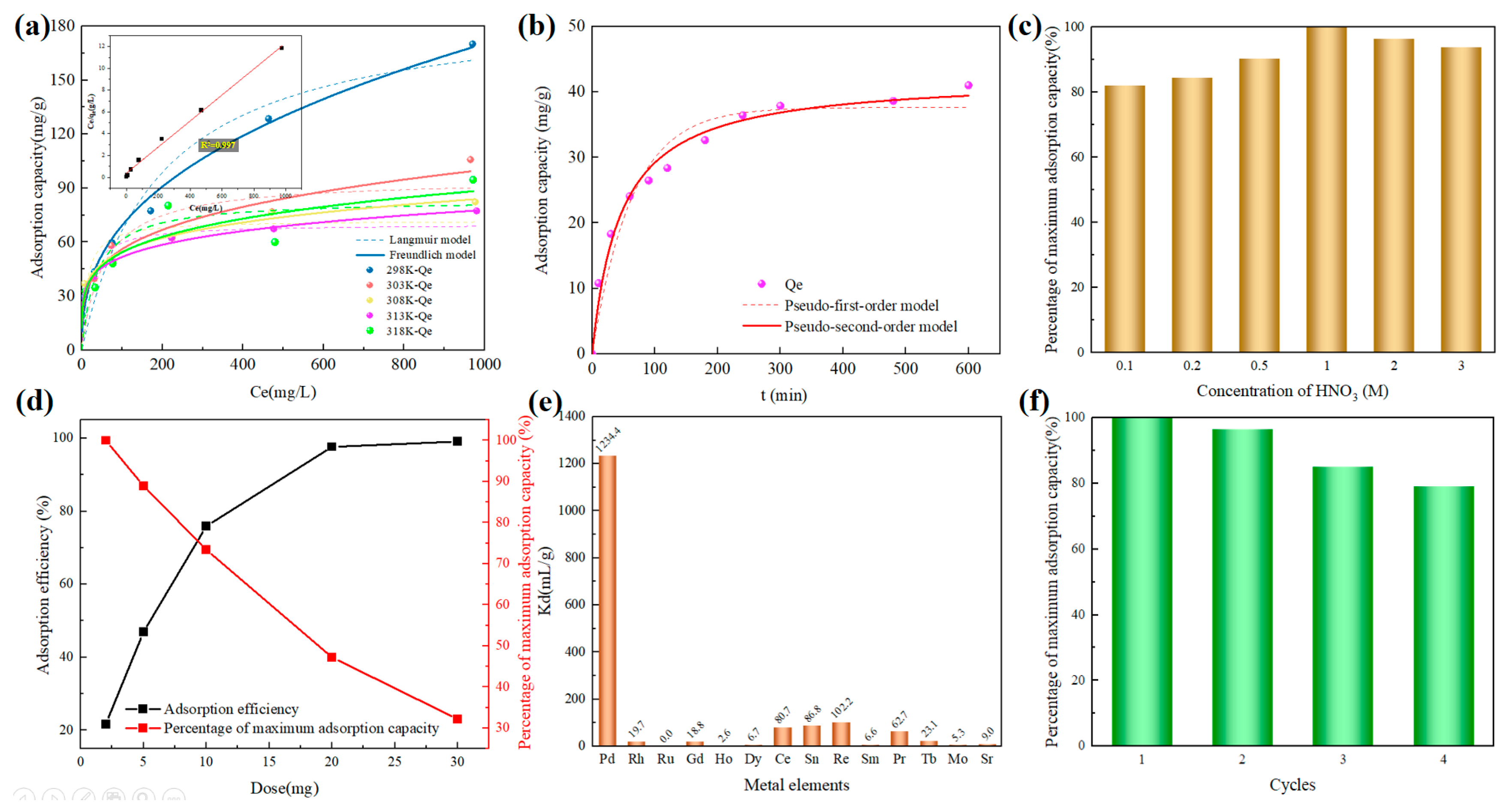 Preprints 154911 g003