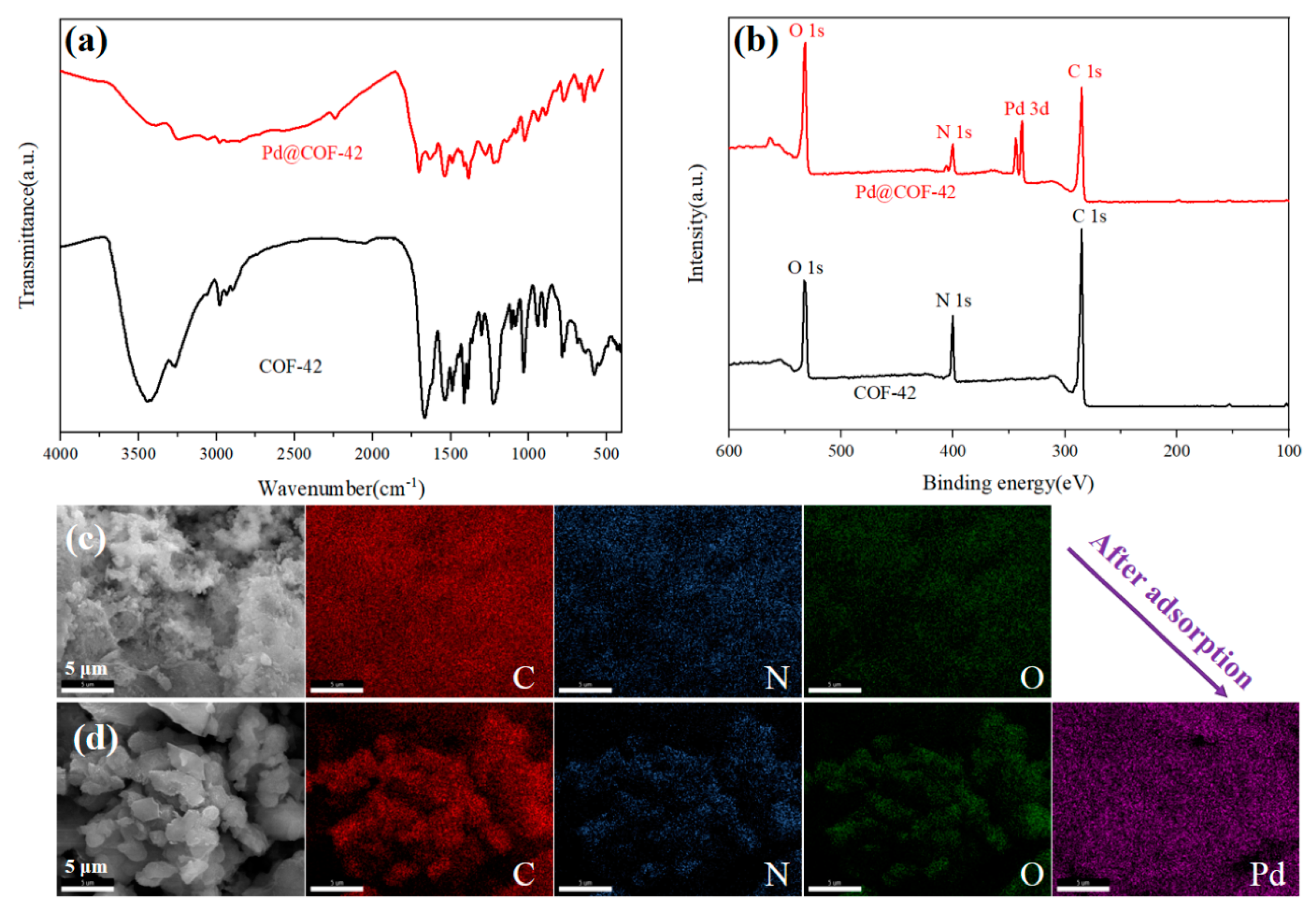Preprints 154911 g004