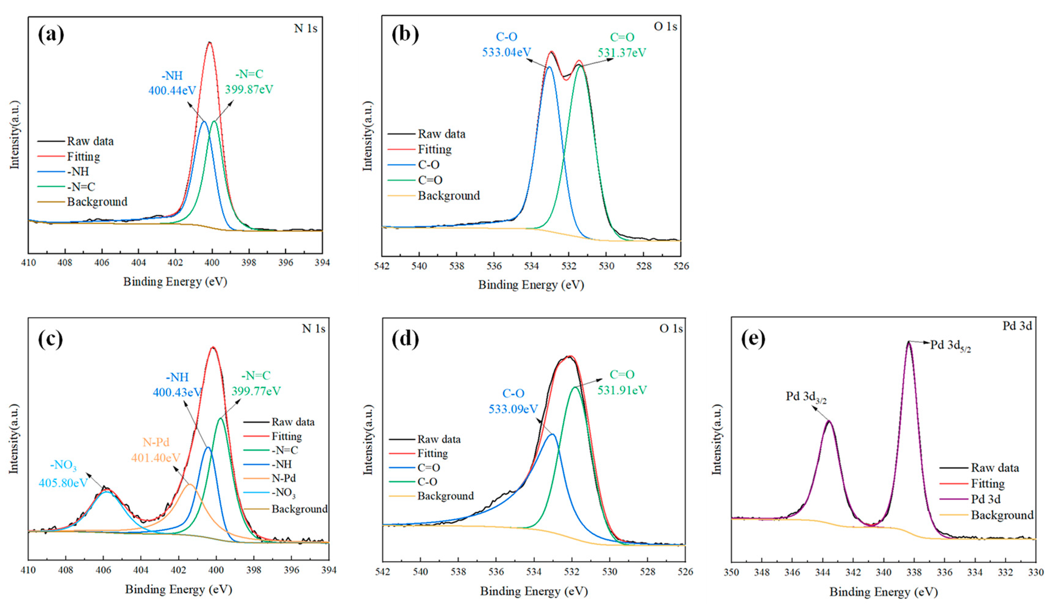 Preprints 154911 g005