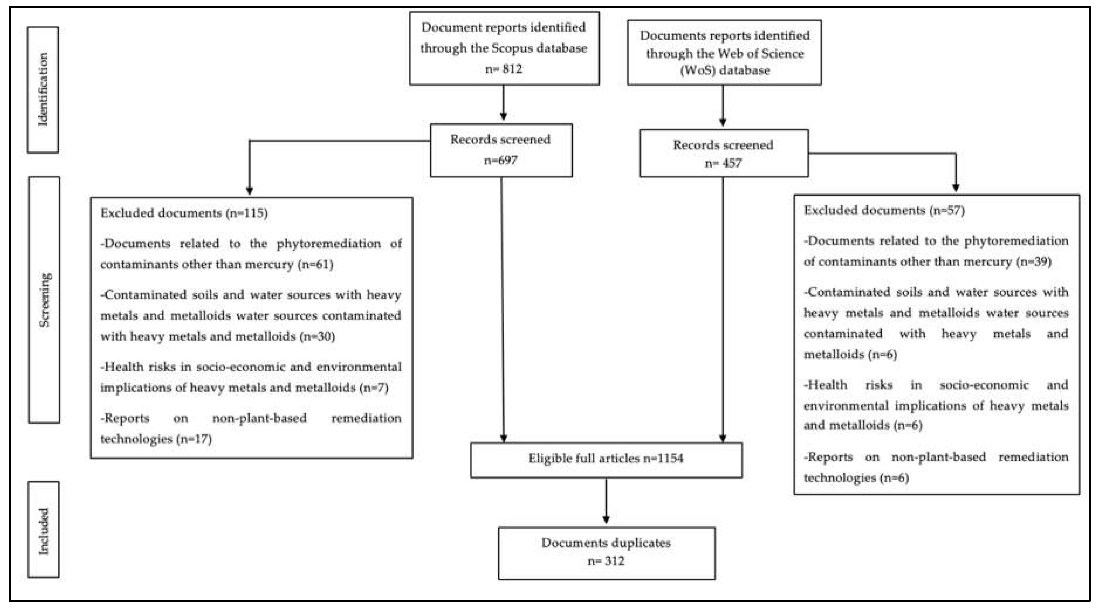 Preprints 113468 g001