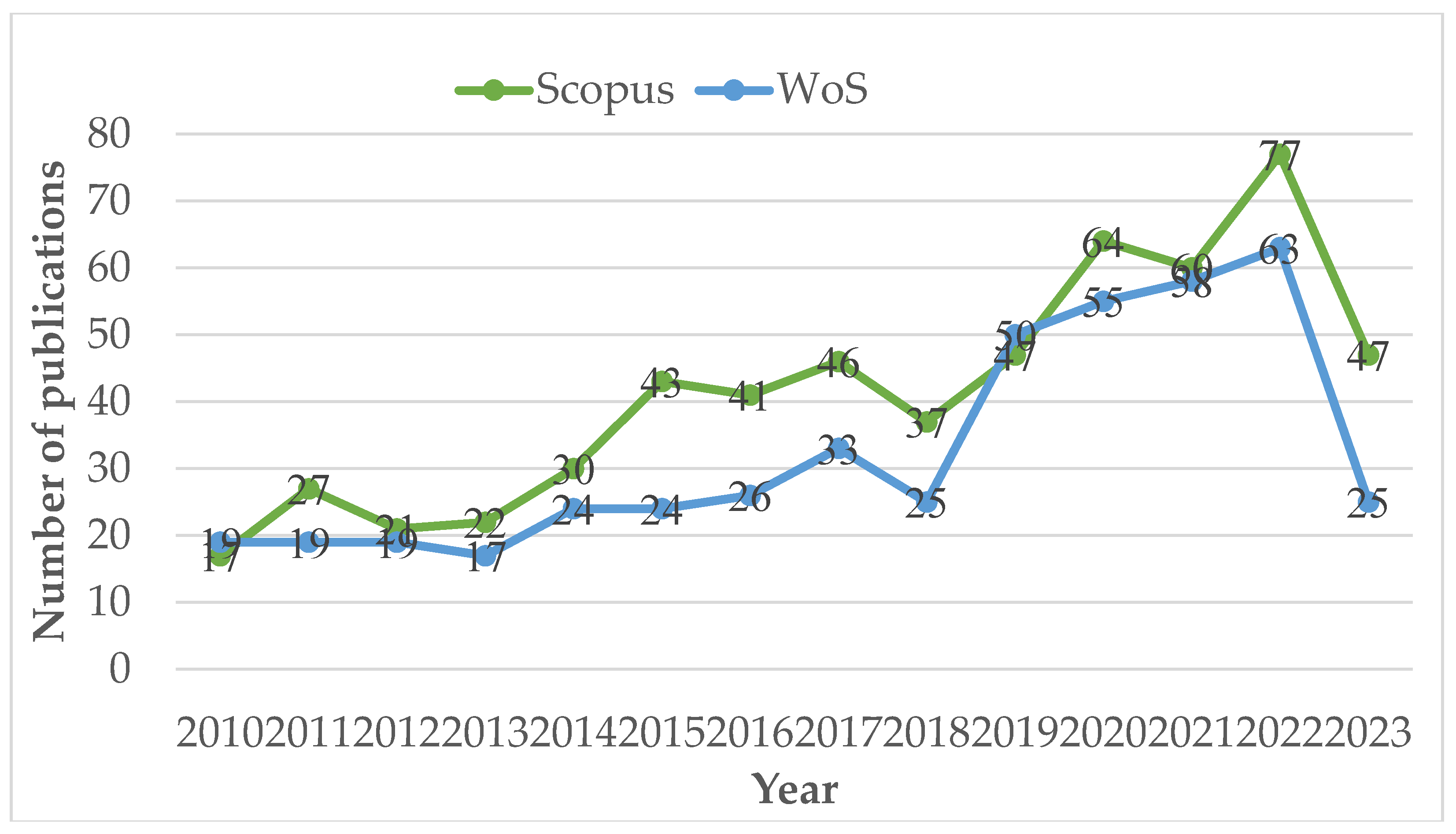 Preprints 113468 g002