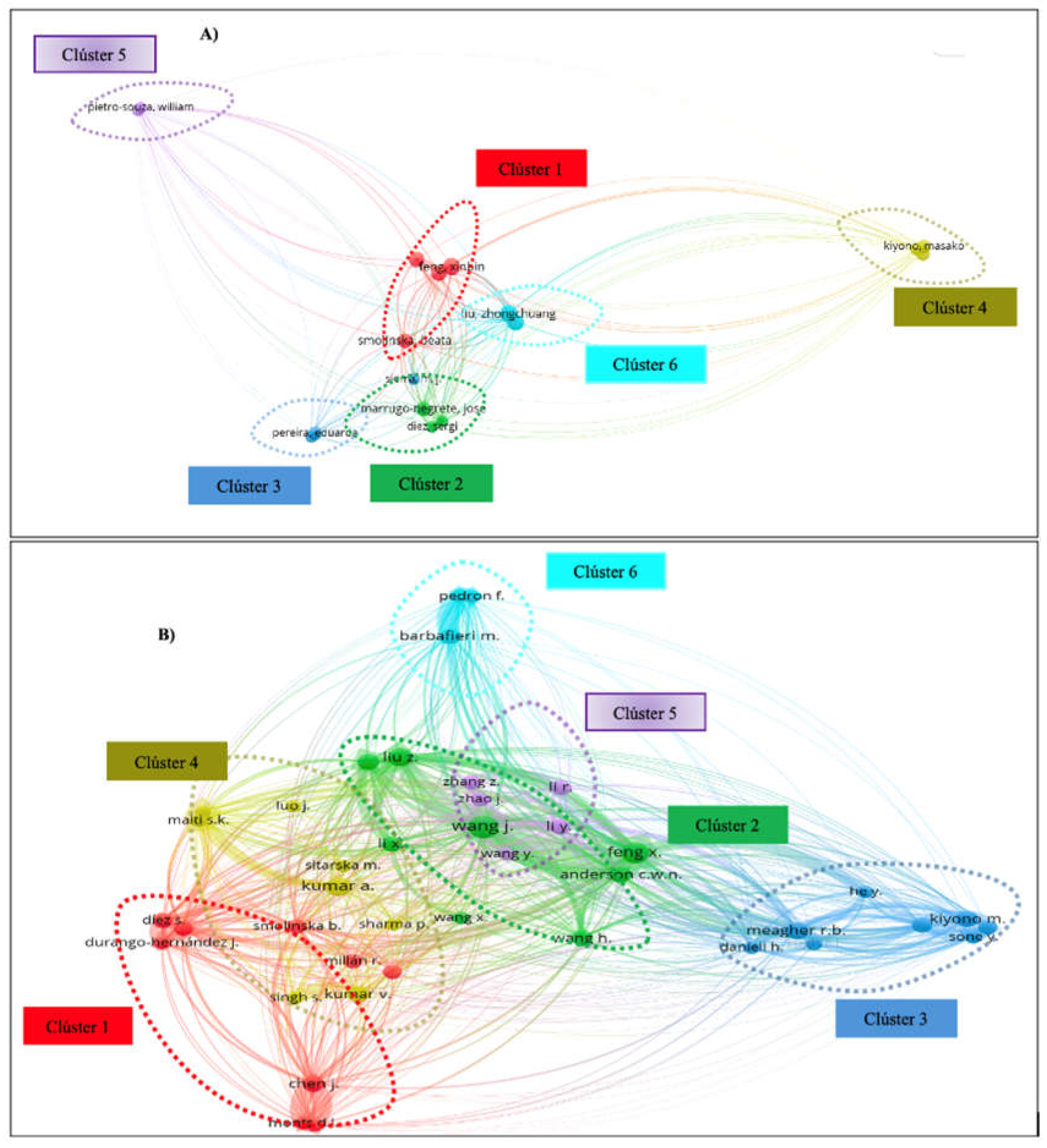 Preprints 113468 g004