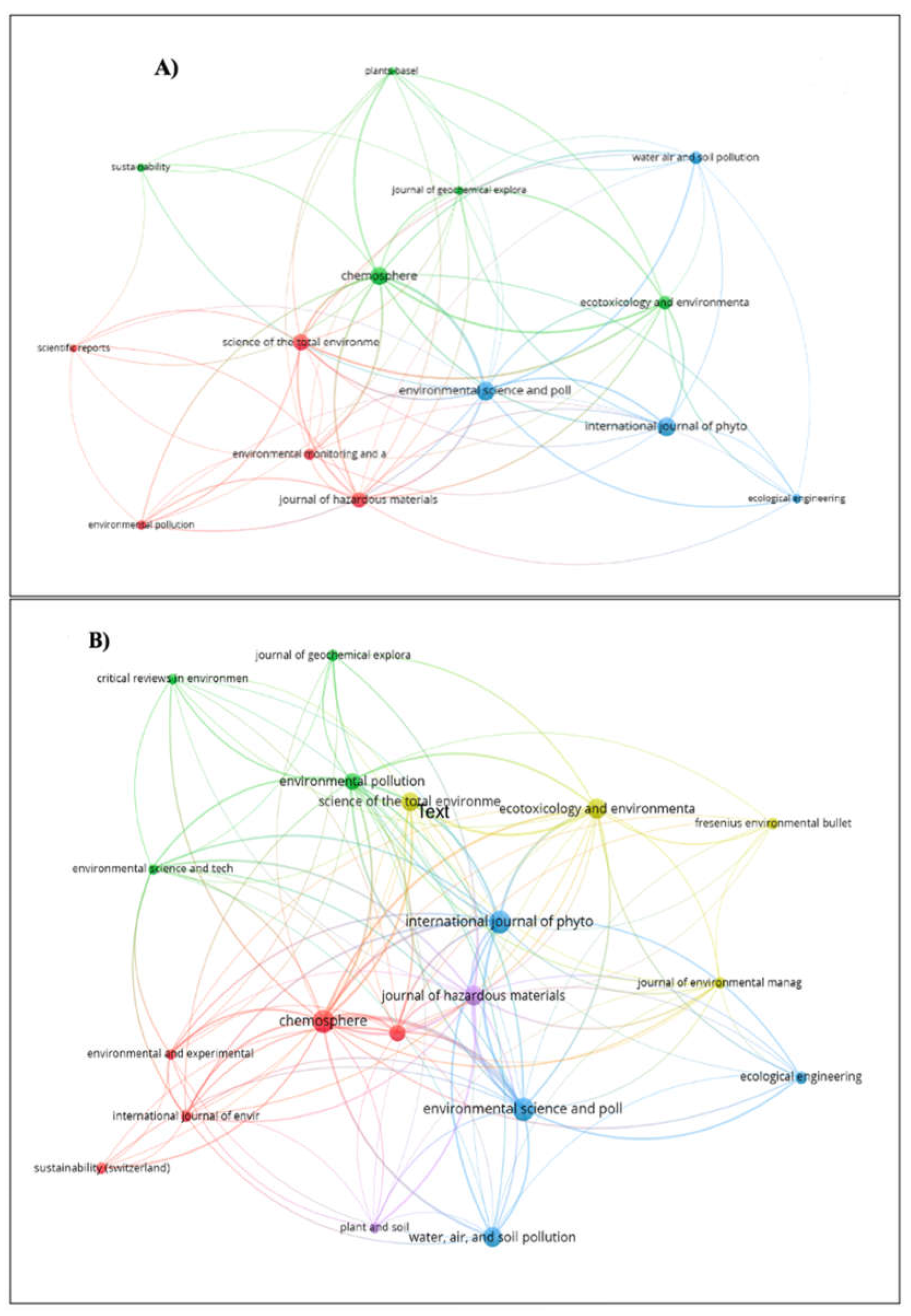 Preprints 113468 g005