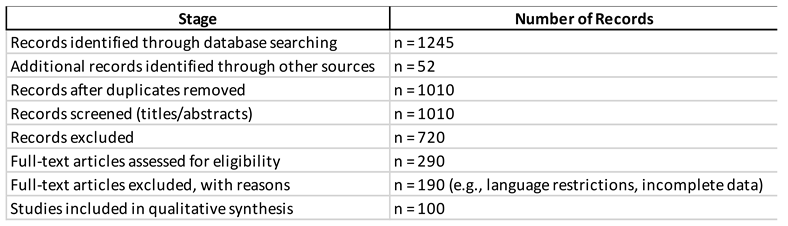 Preprints 175503 i001