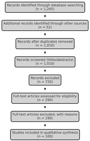 Preprints 175503 i002