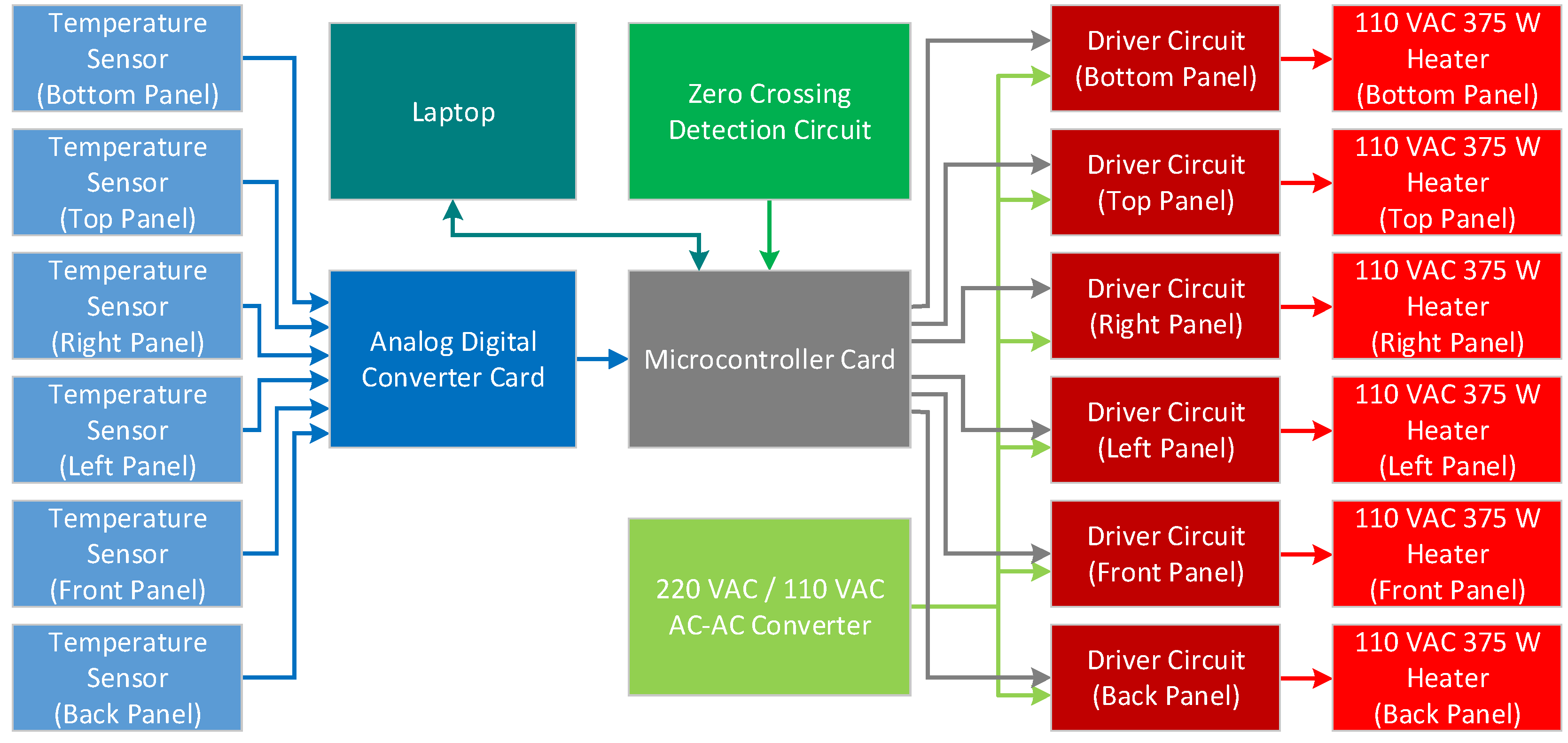 Preprints 140118 g002