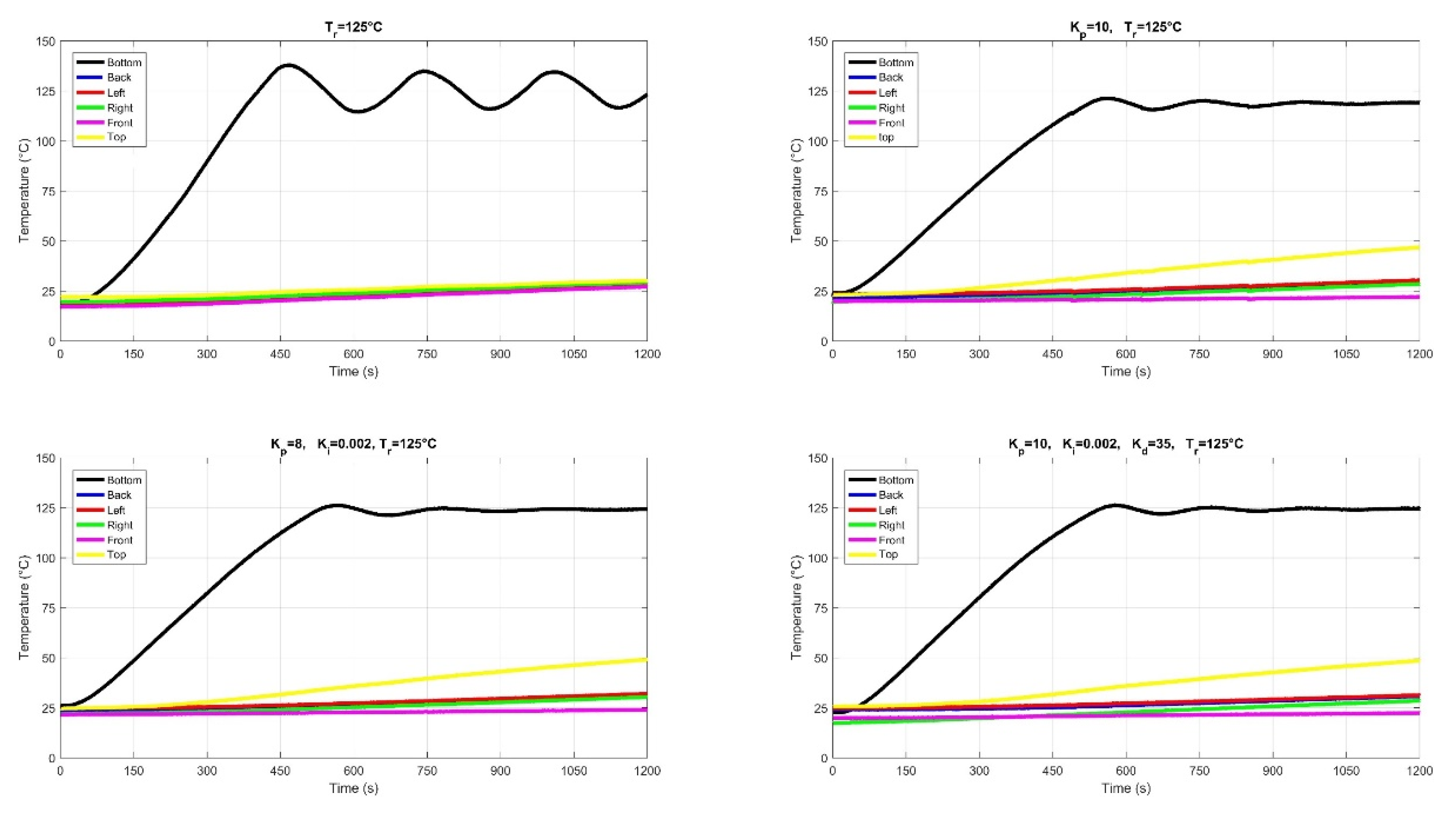 Preprints 140118 g012