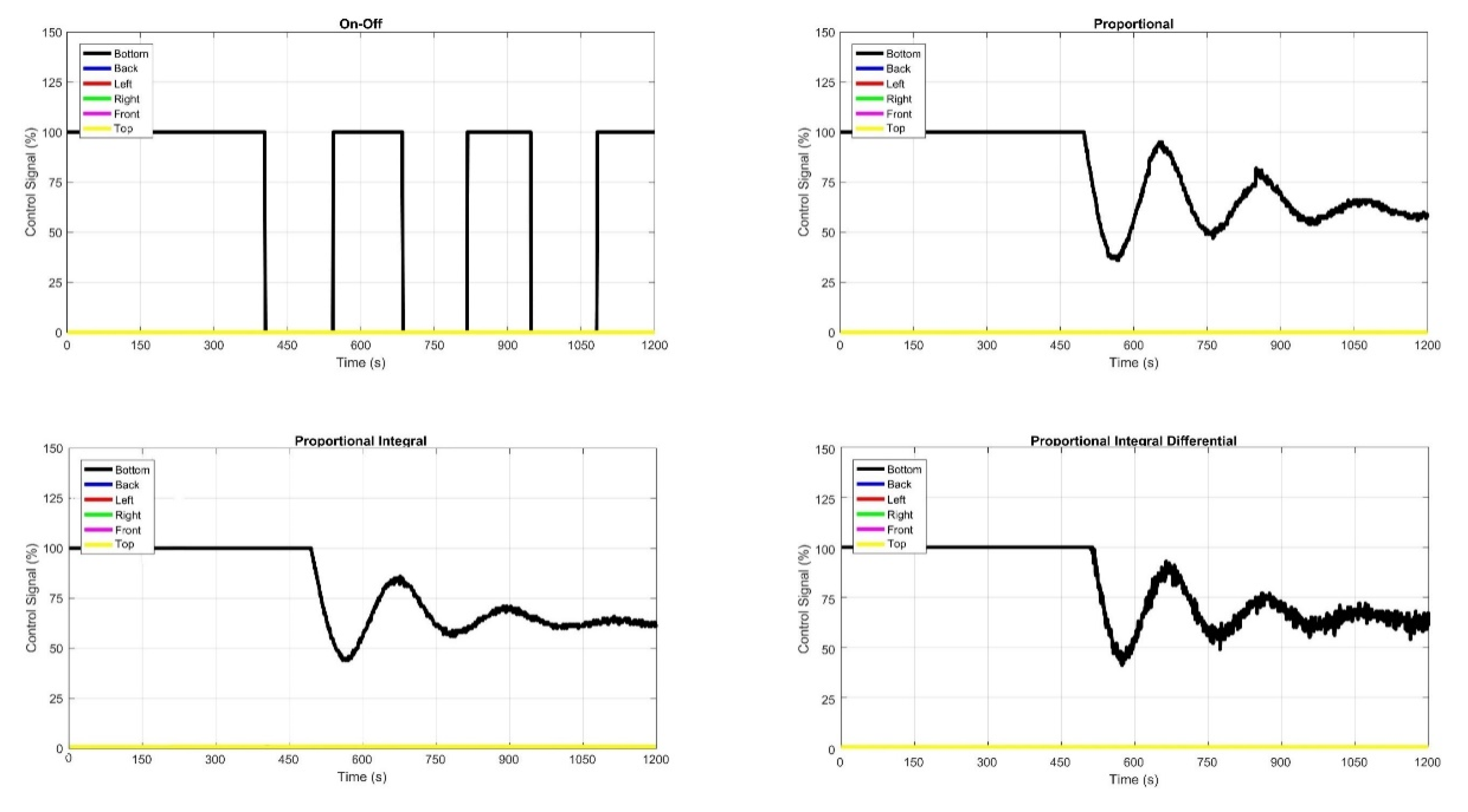 Preprints 140118 g013