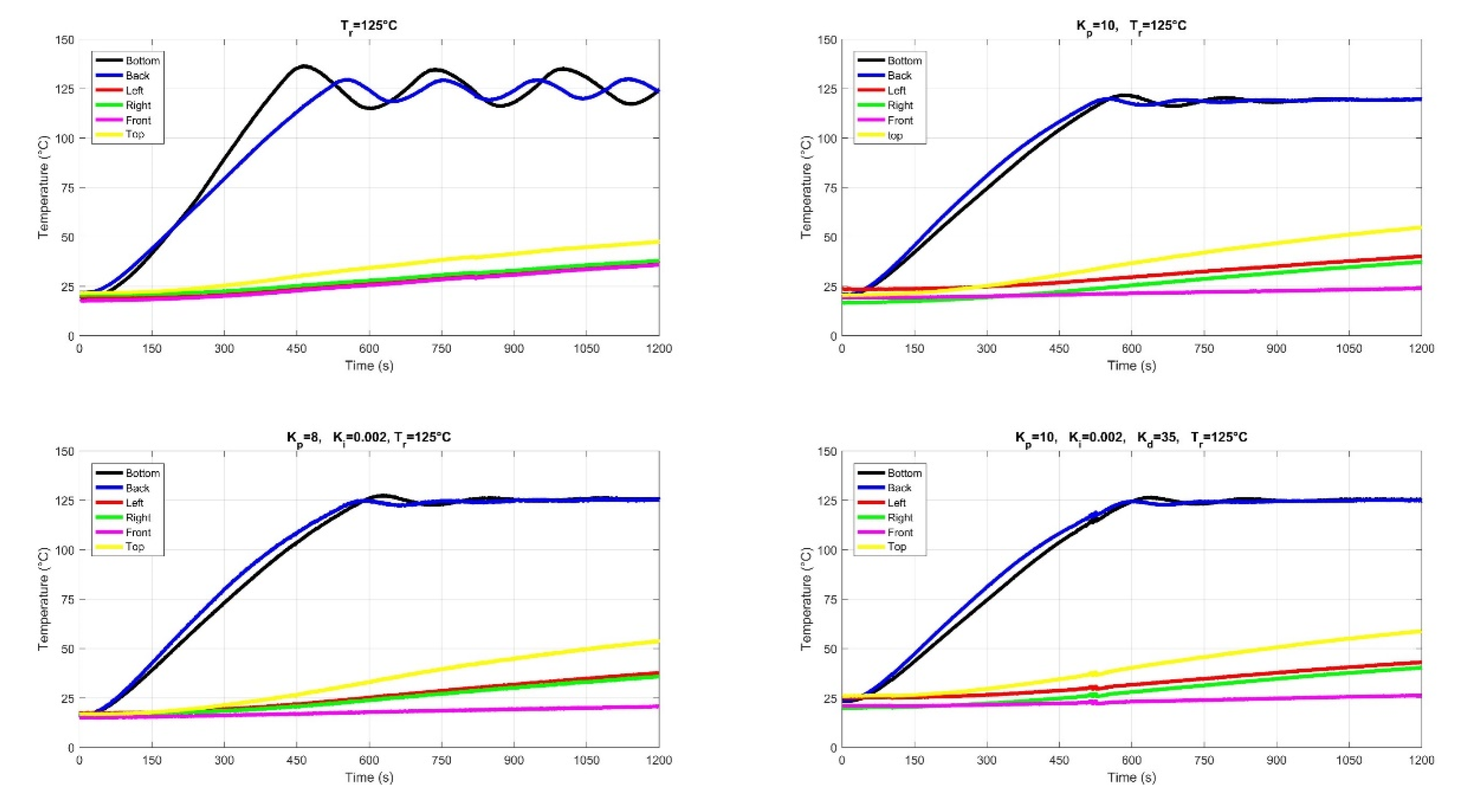Preprints 140118 g014