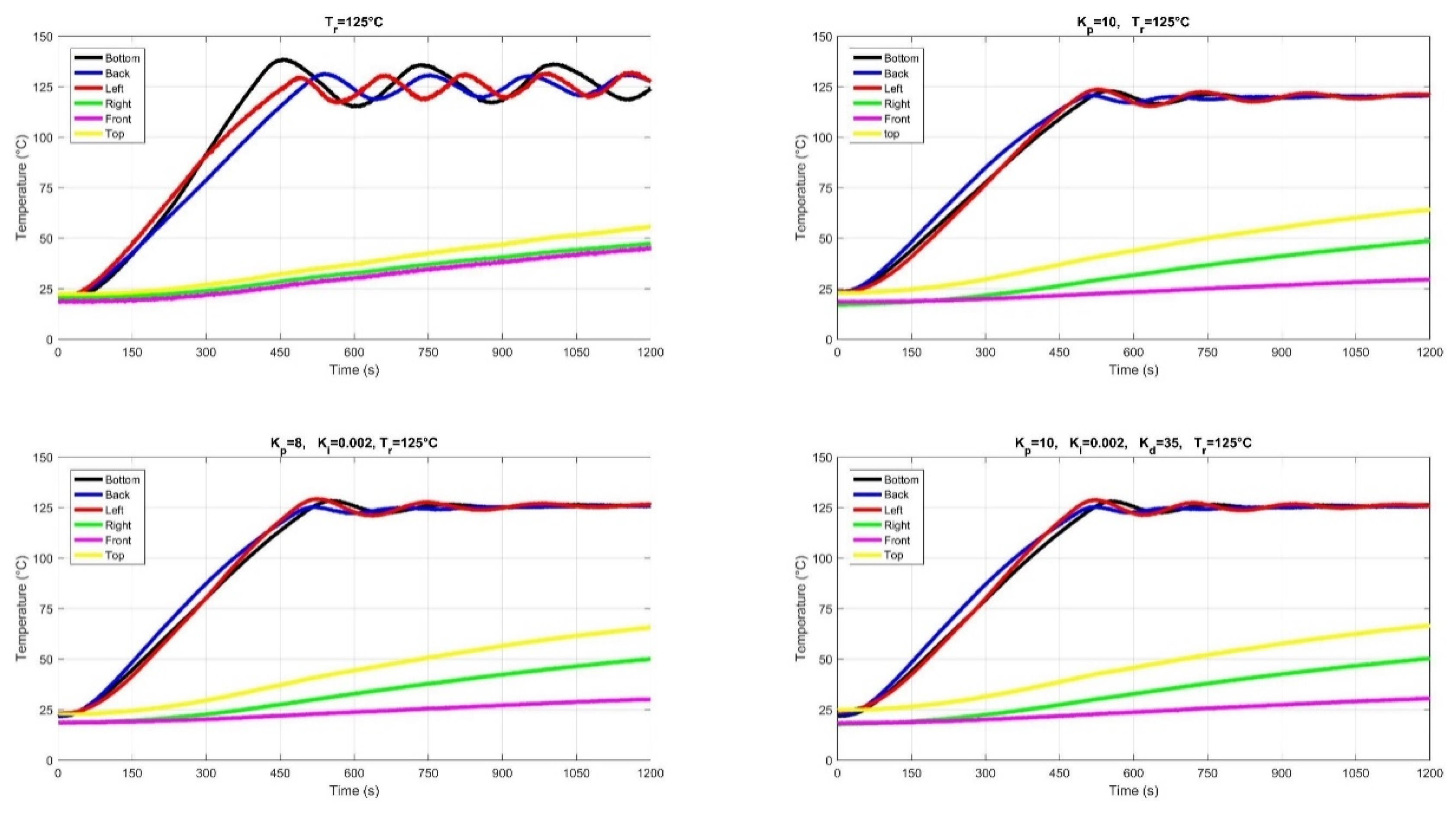 Preprints 140118 g016