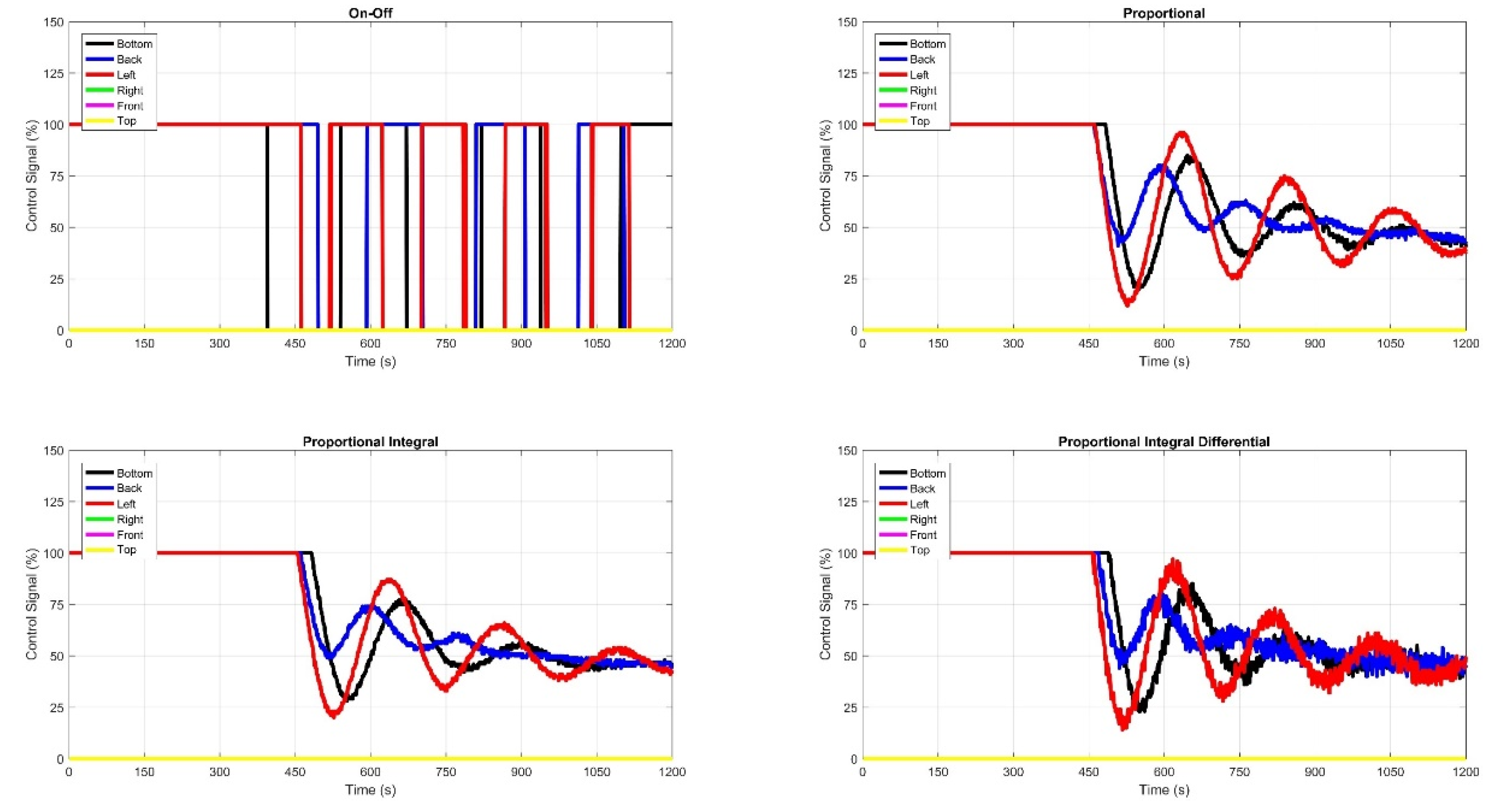 Preprints 140118 g017