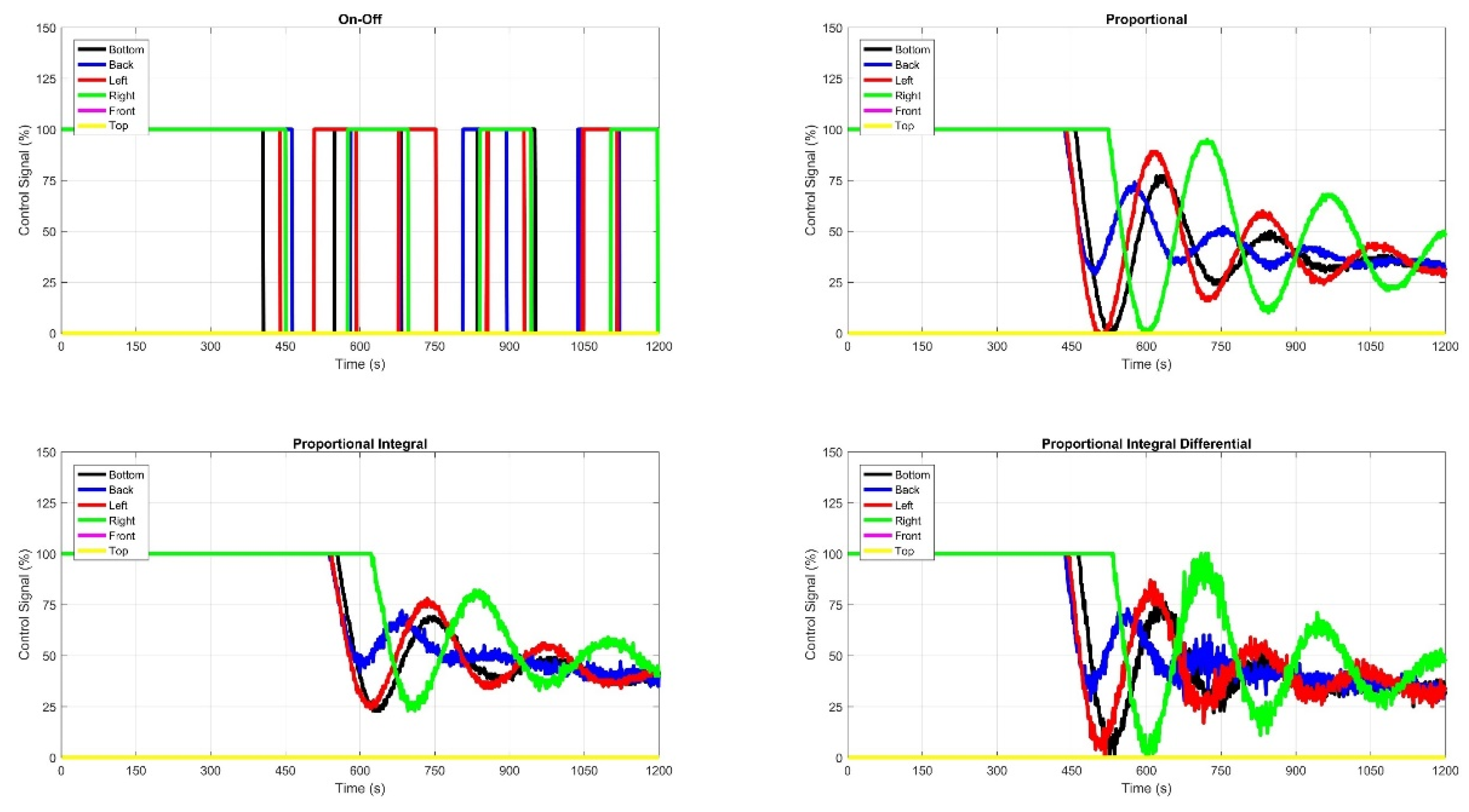 Preprints 140118 g019