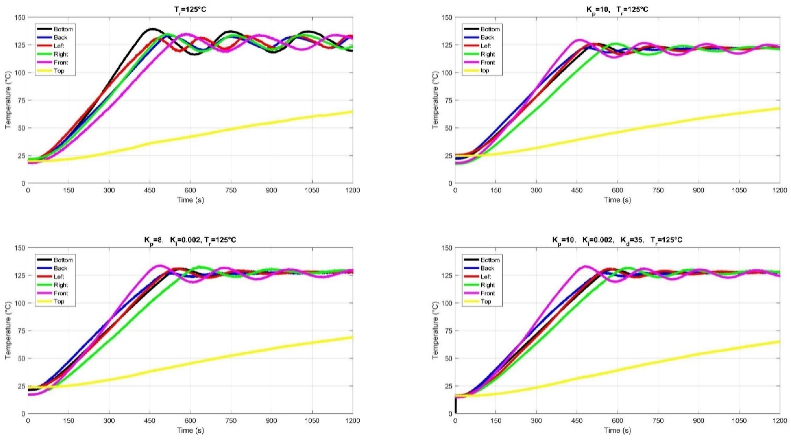 Preprints 140118 g020