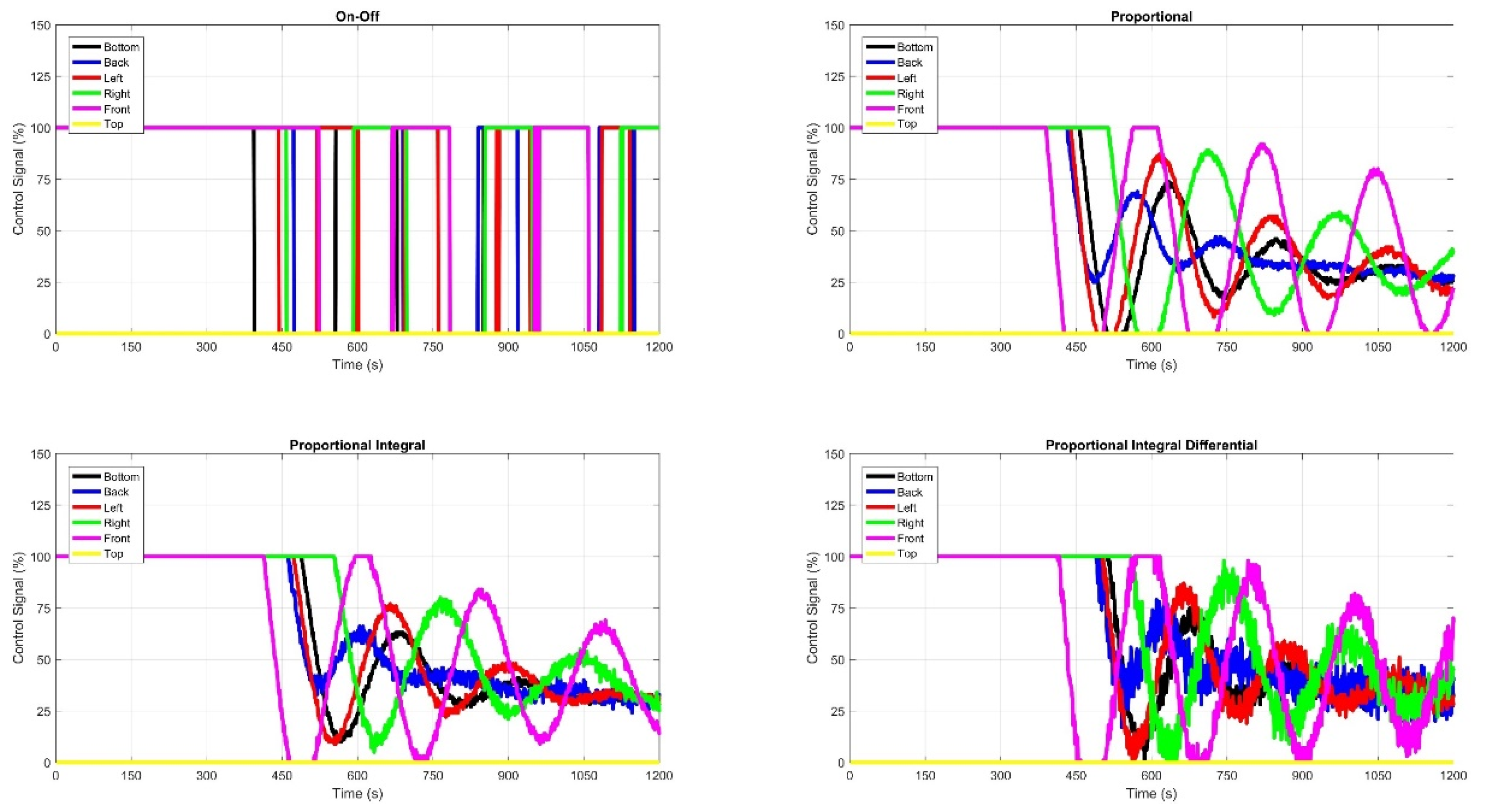 Preprints 140118 g021