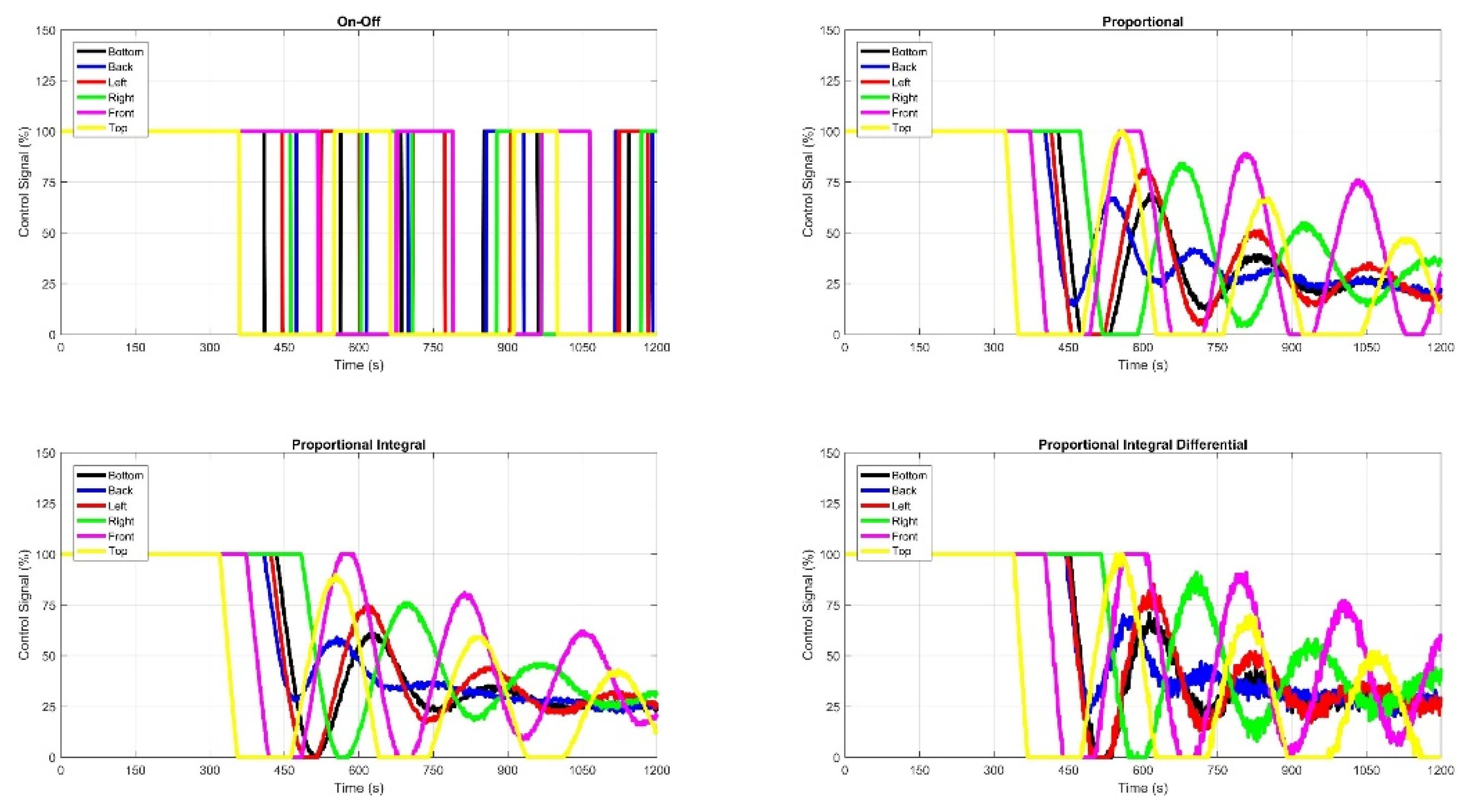 Preprints 140118 g023