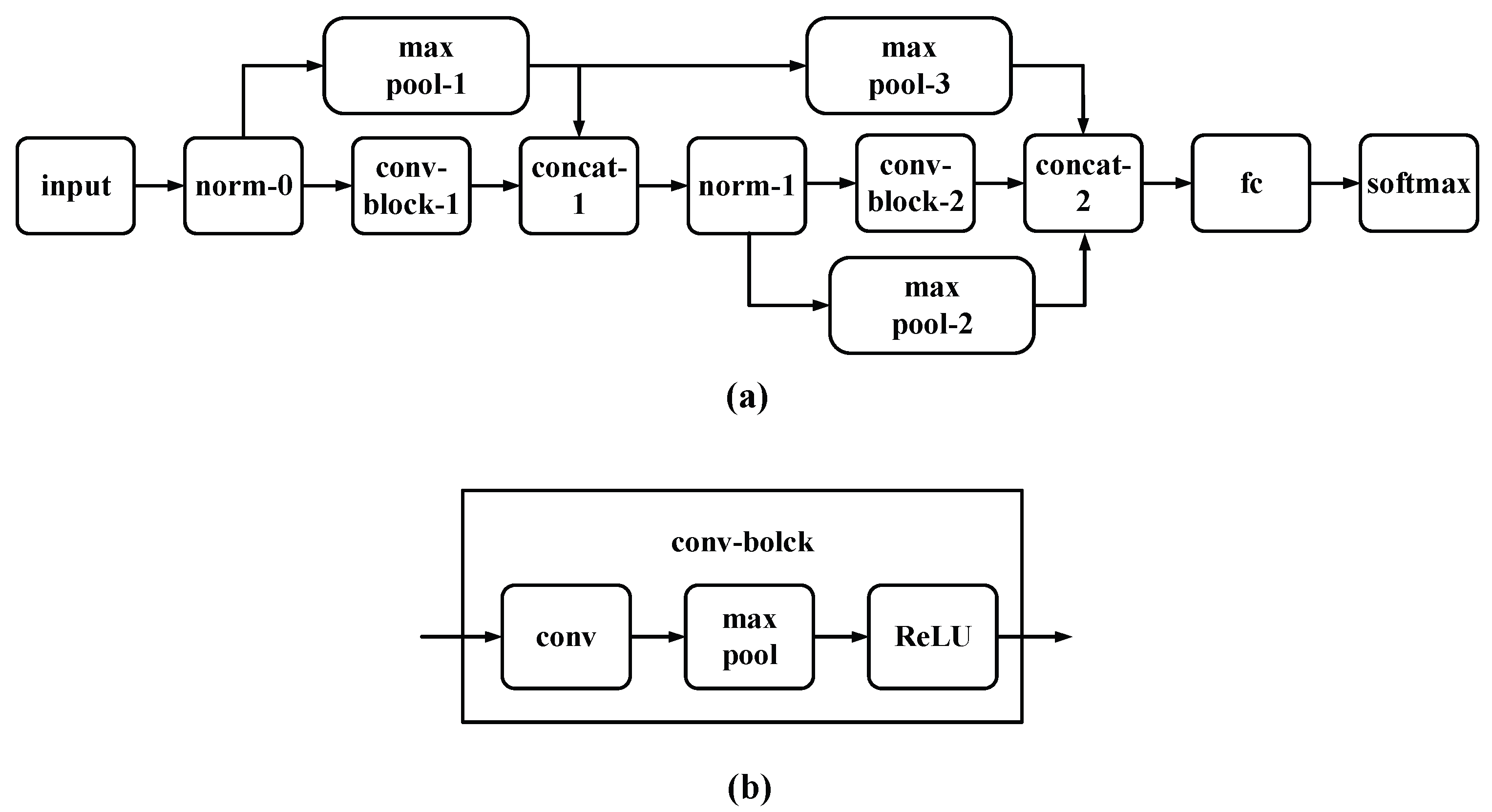 Preprints 174902 g002