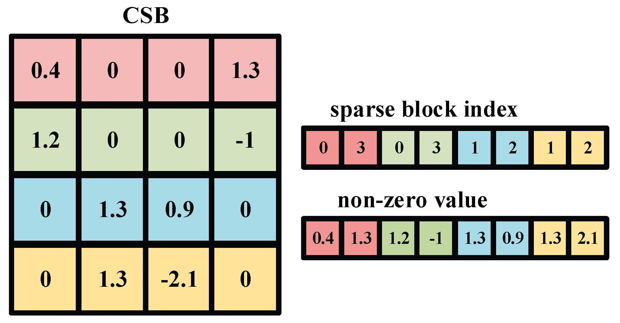 Preprints 174902 g003