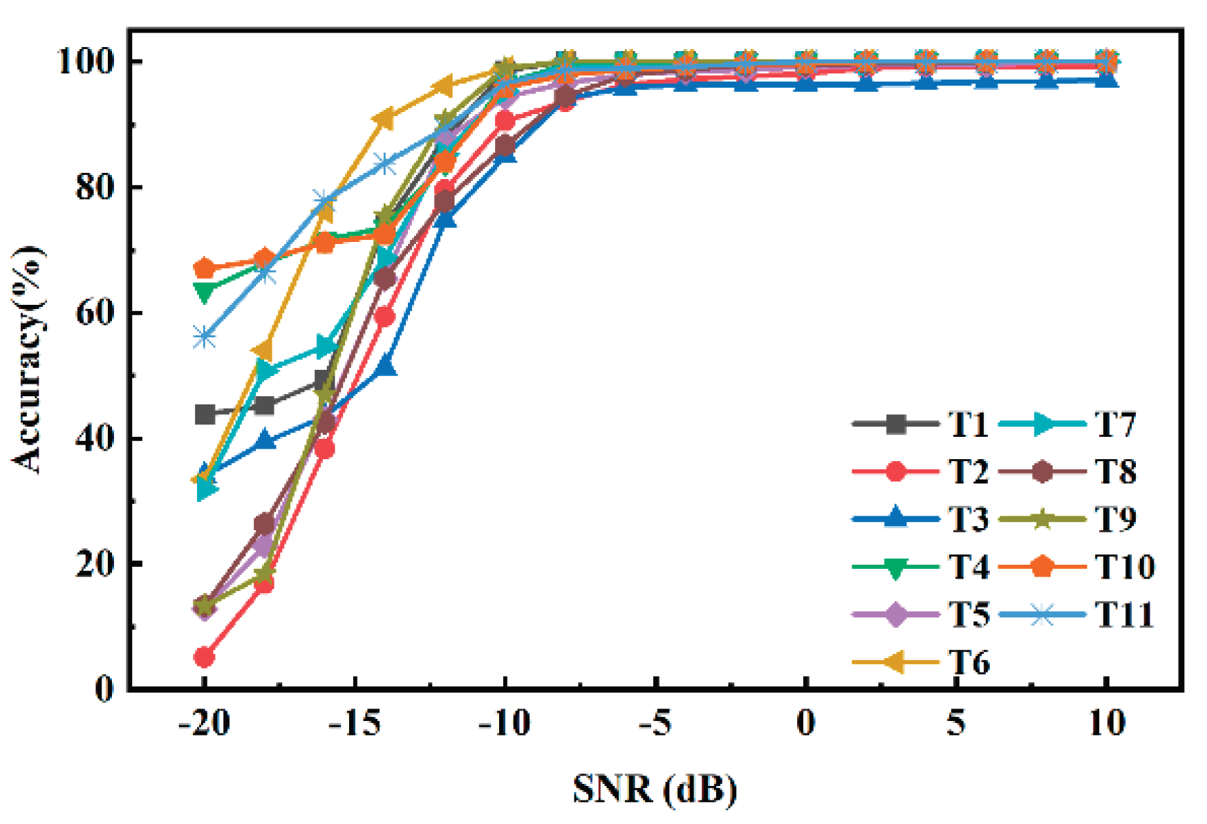 Preprints 174902 g004