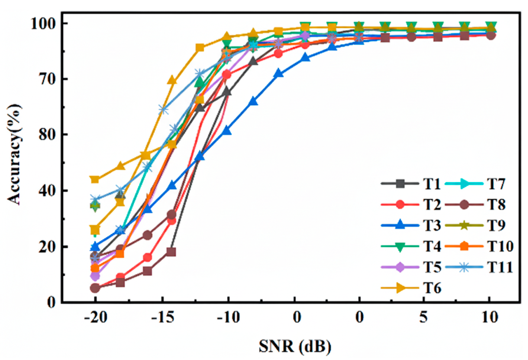 Preprints 174902 g005