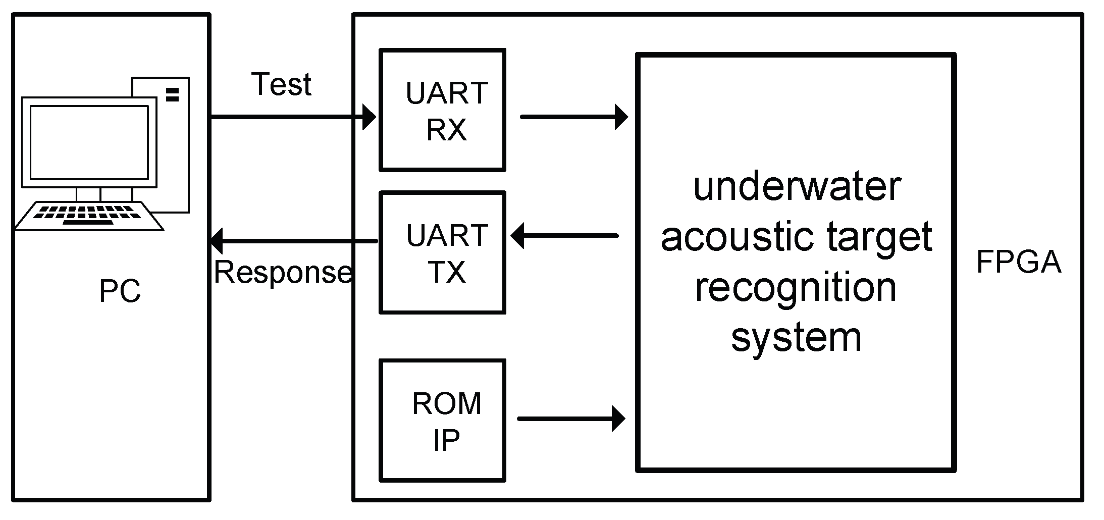 Preprints 174902 g006