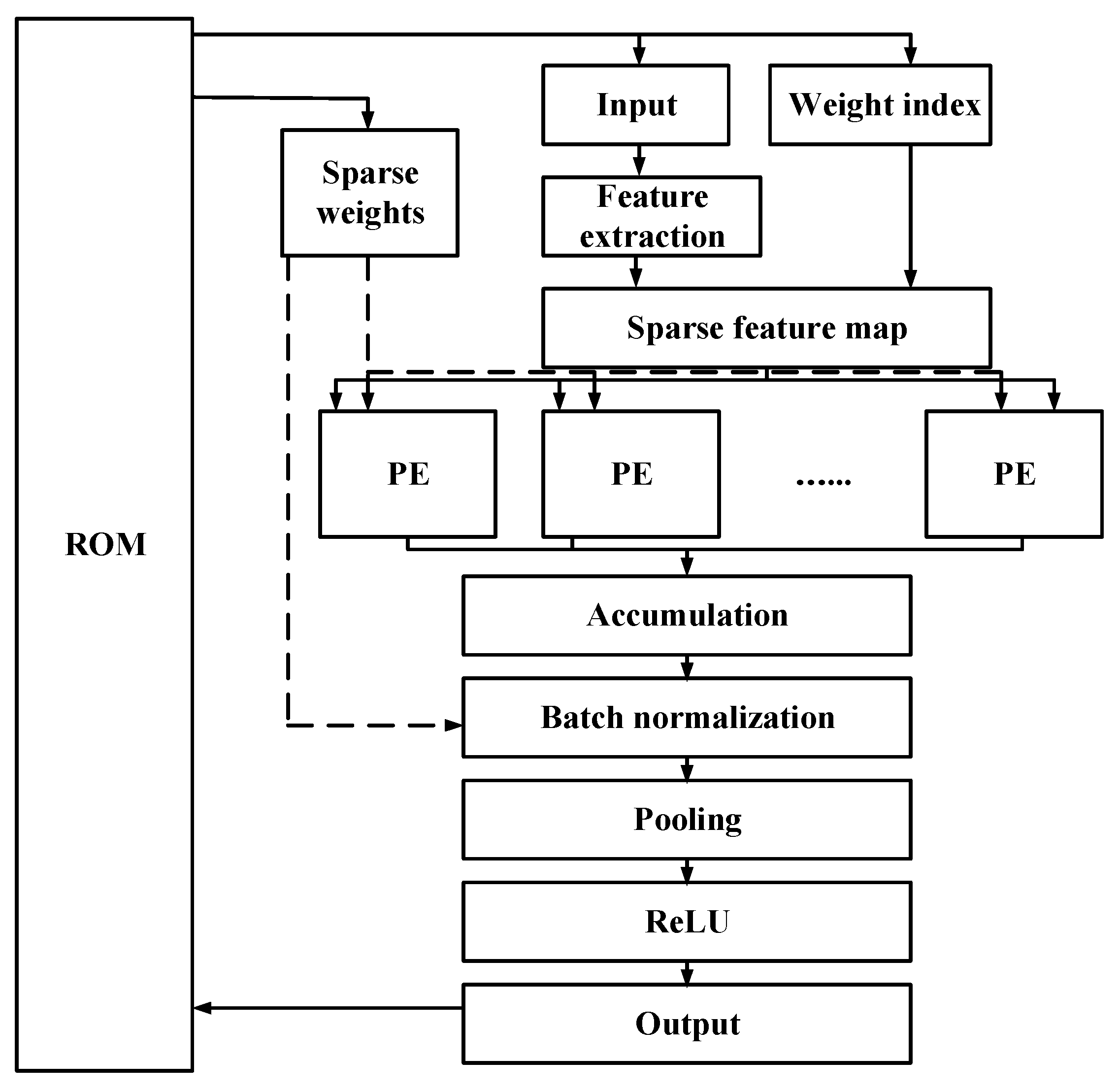 Preprints 174902 g008