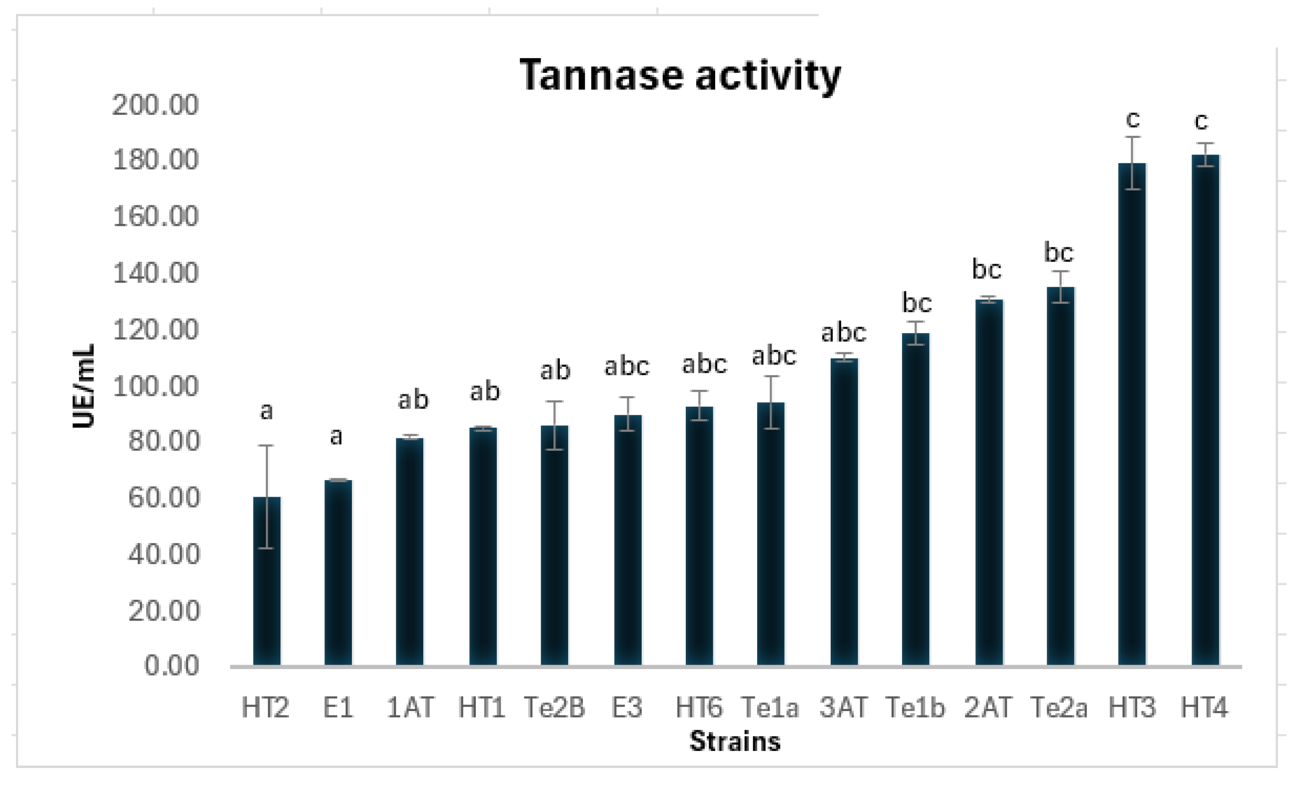 Preprints 174577 g001