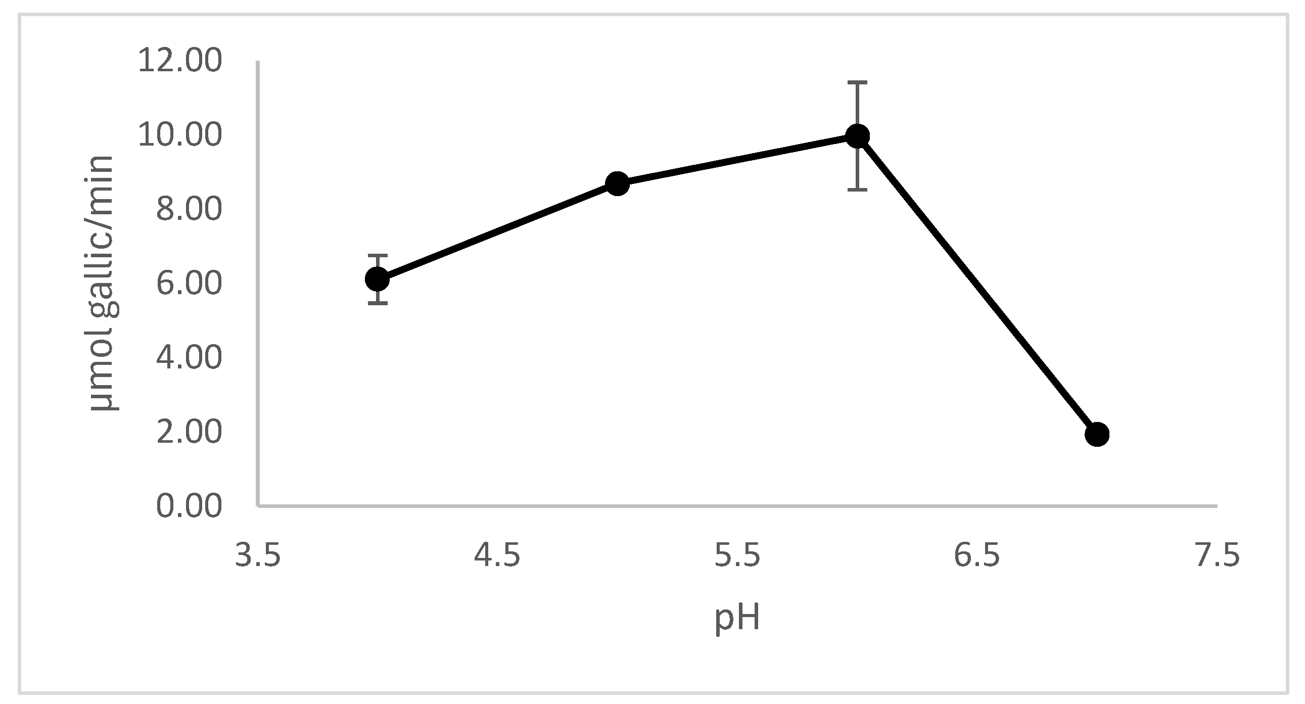 Preprints 174577 g004