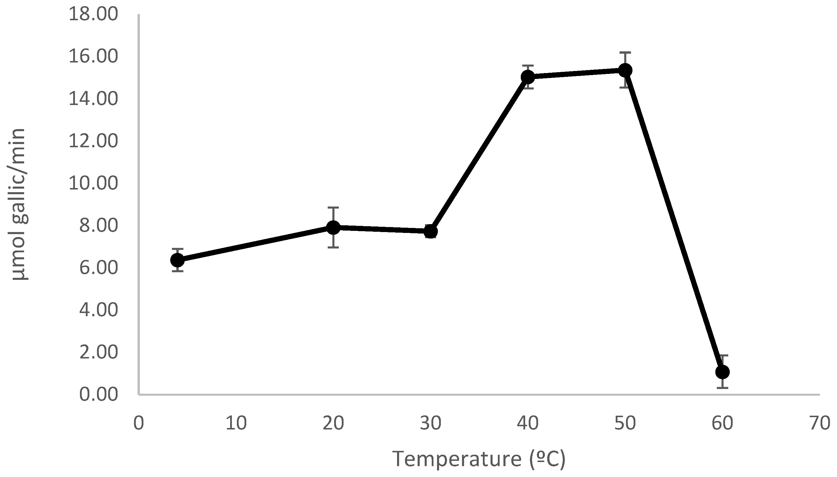 Preprints 174577 g005
