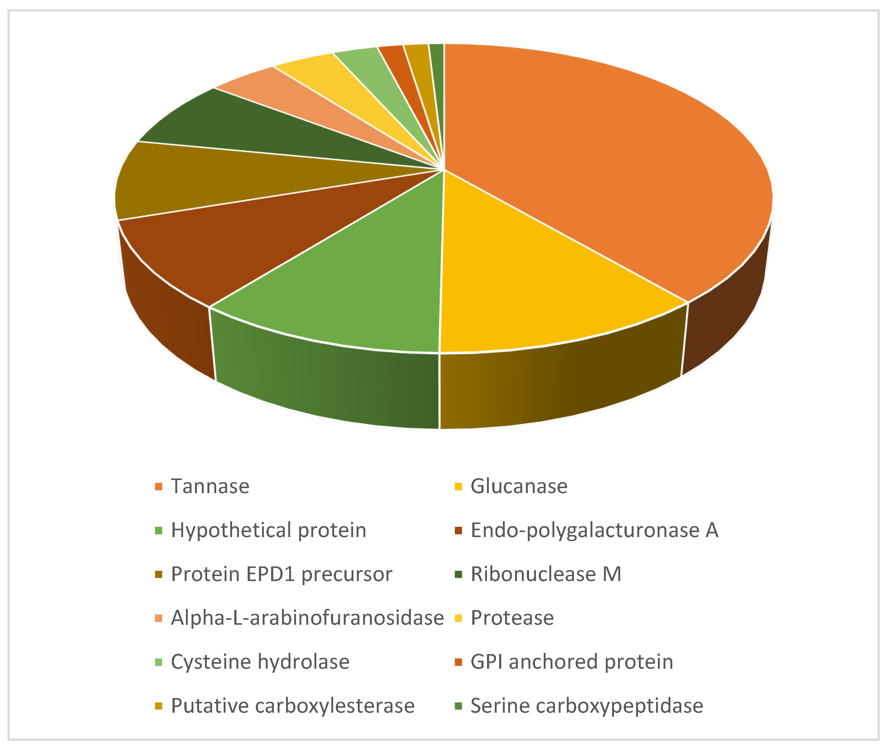 Preprints 174577 g007