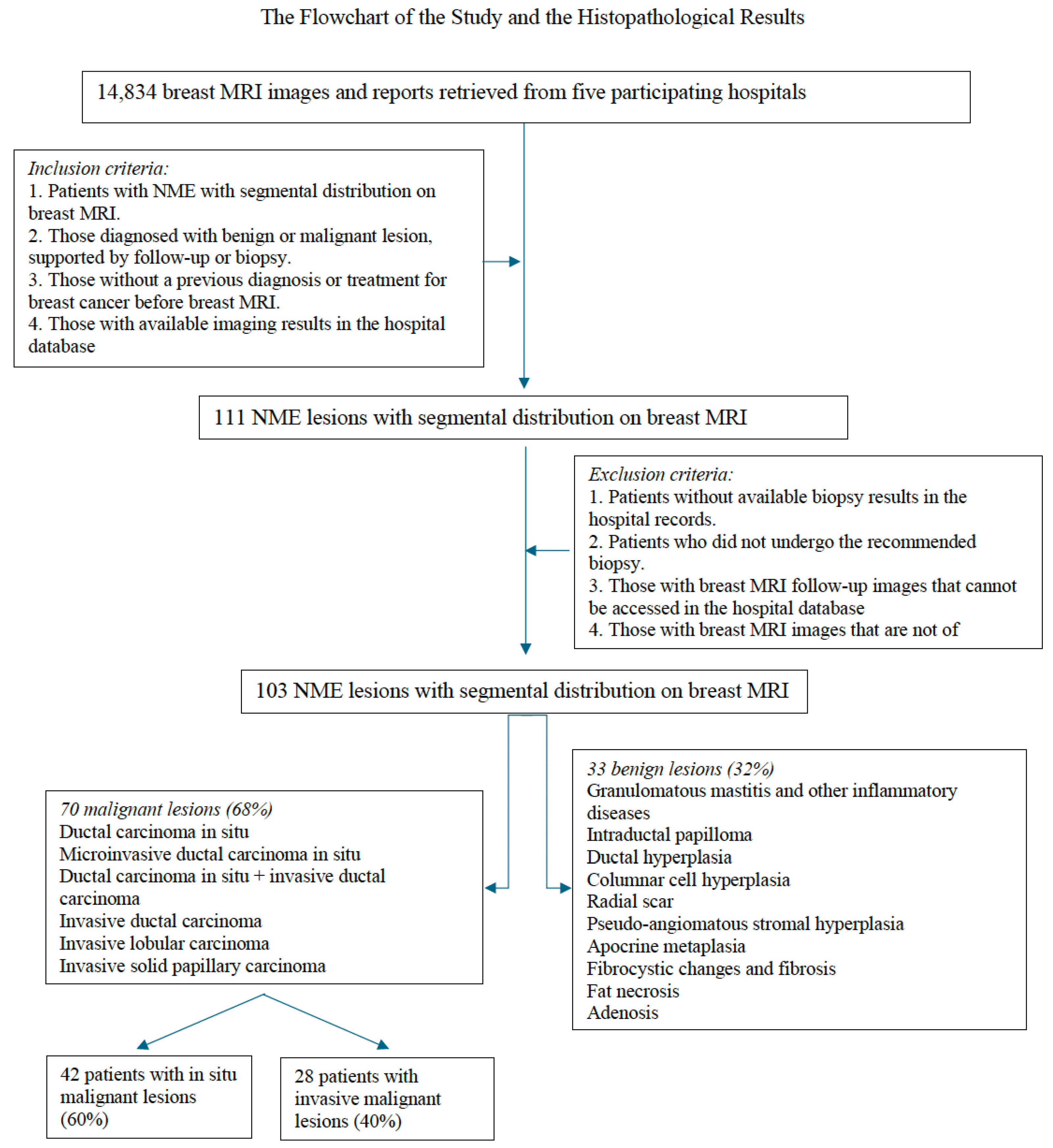 Preprints 172925 g001