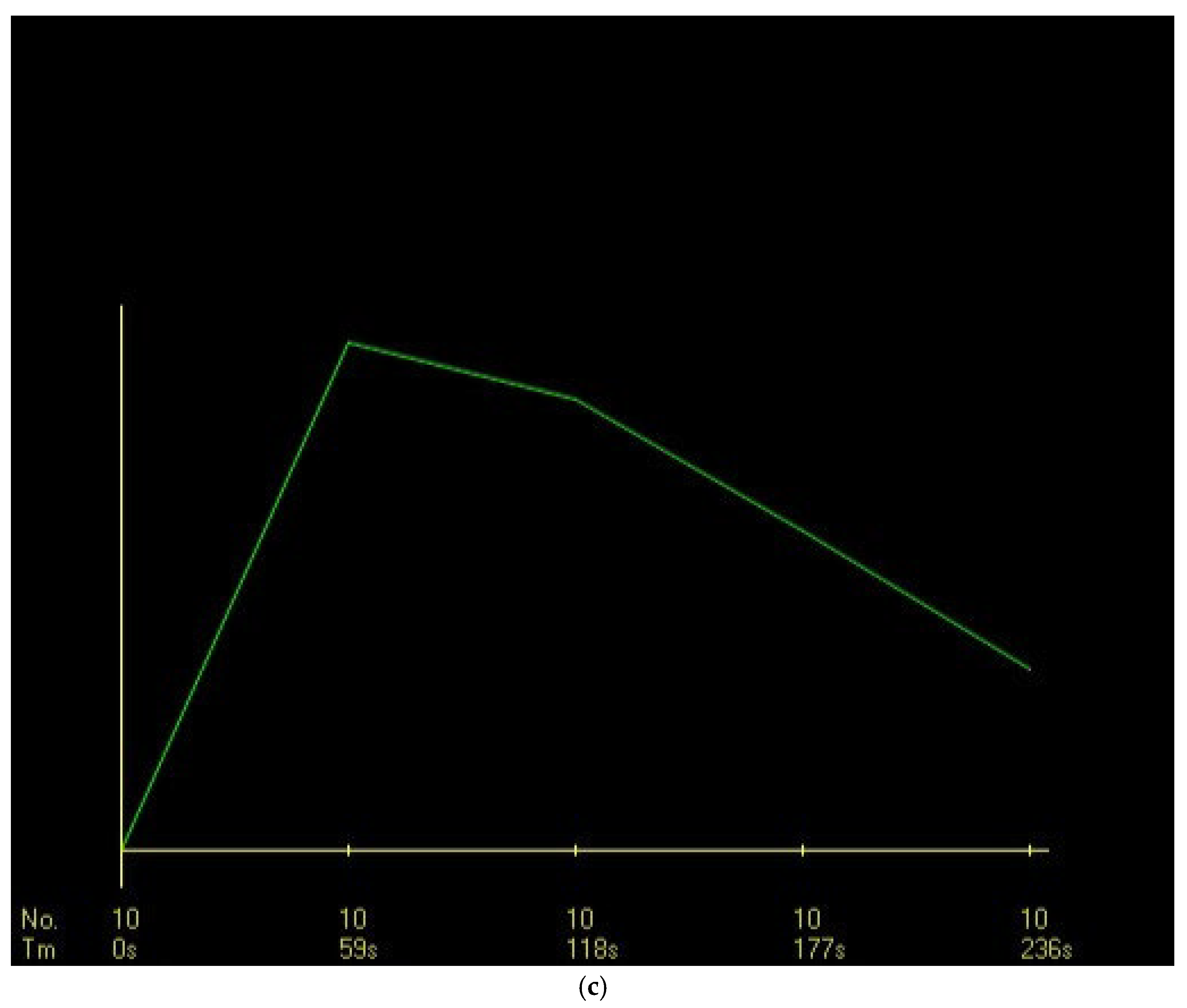 Preprints 172925 g003b
