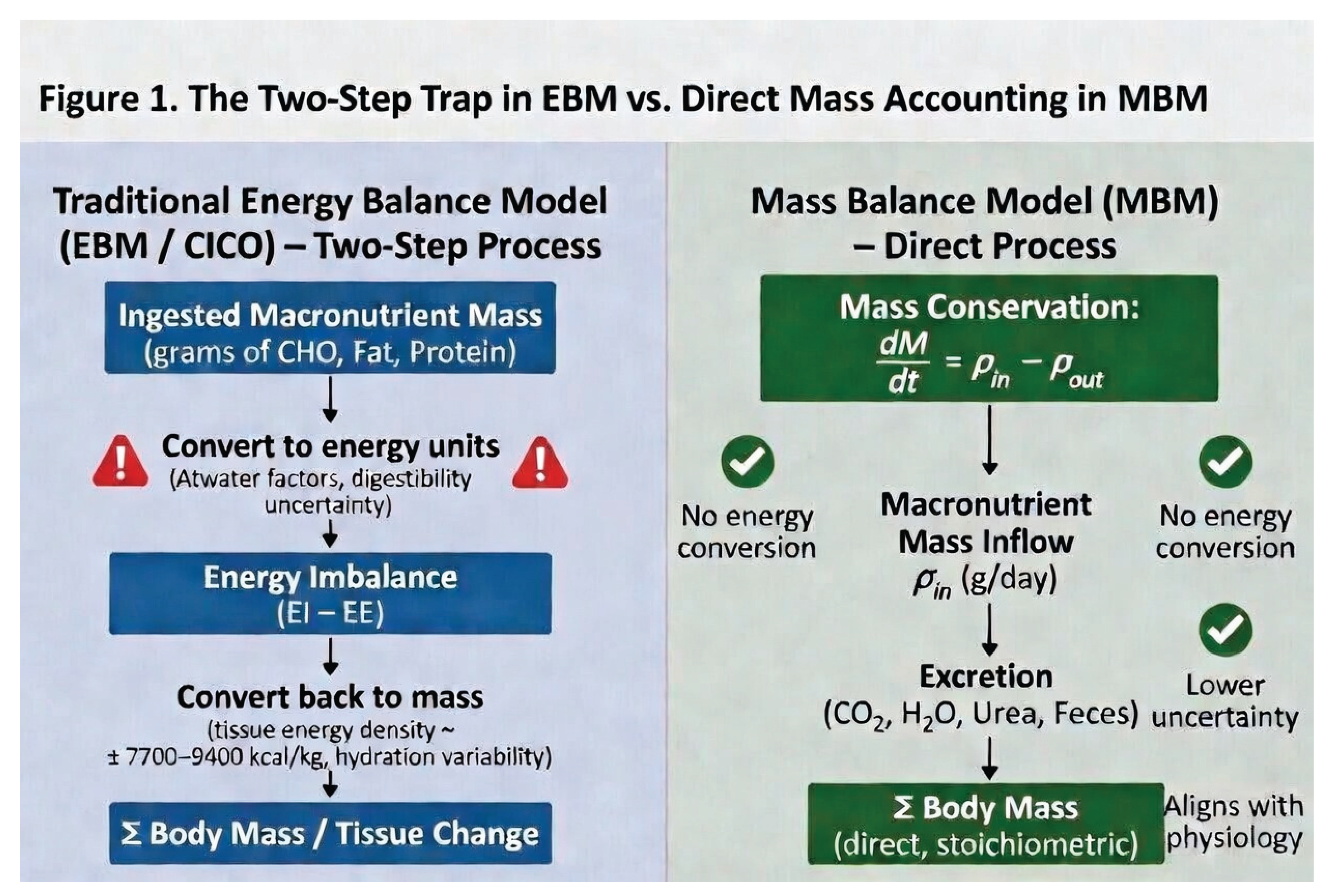 Preprints 209583 g001