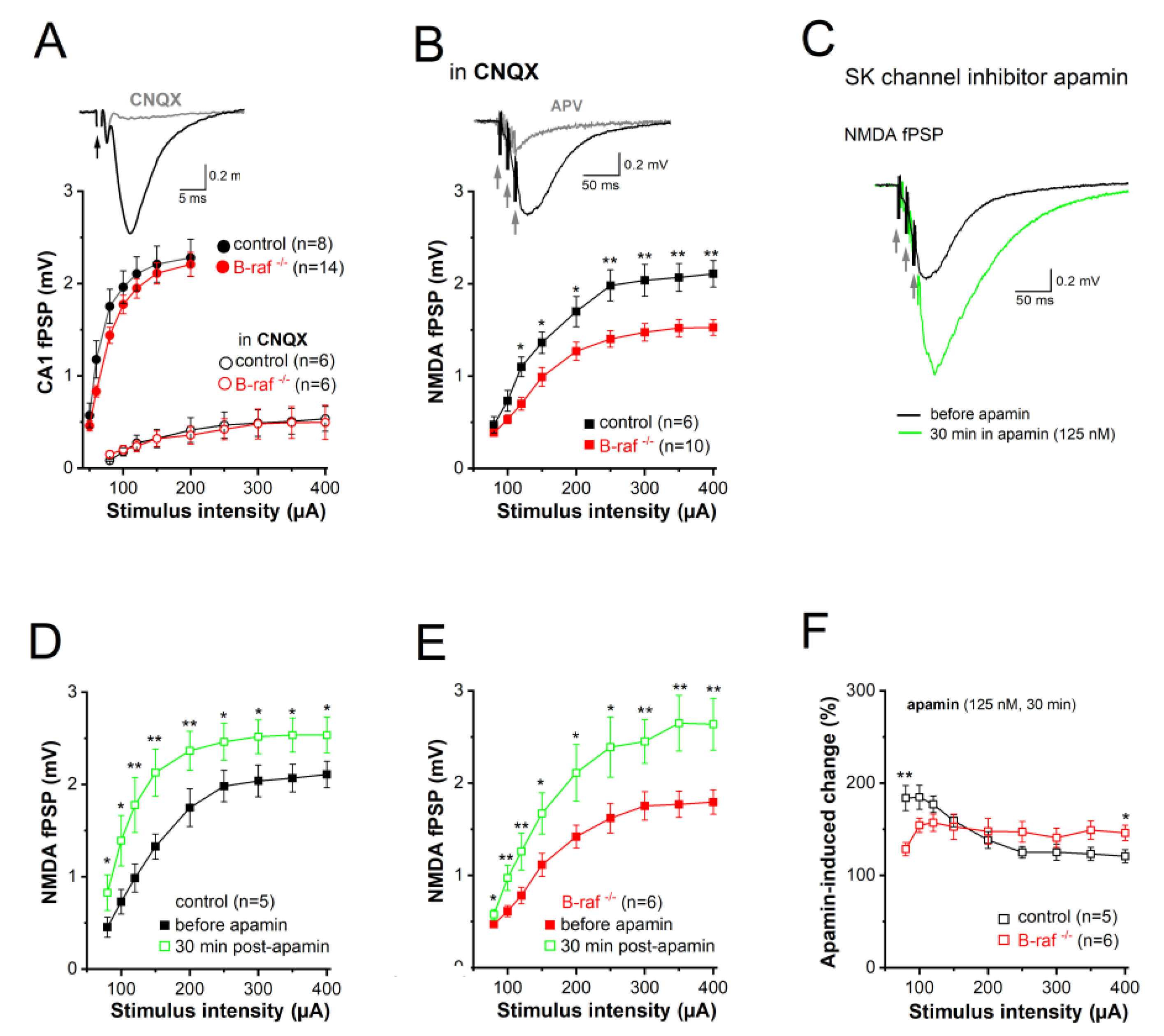 Preprints 165210 g002