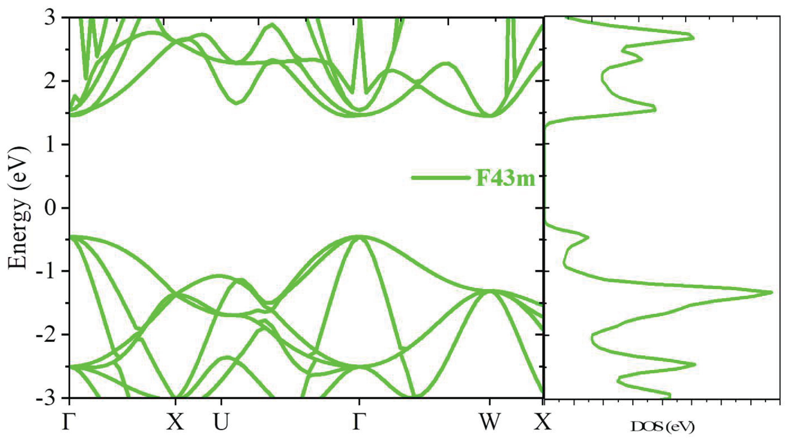 Preprints 206724 g002 Preprints 206724 g002