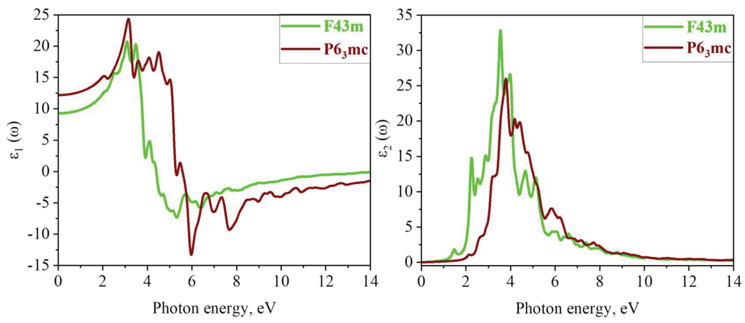 Preprints 206724 g005 Preprints 206724 g005